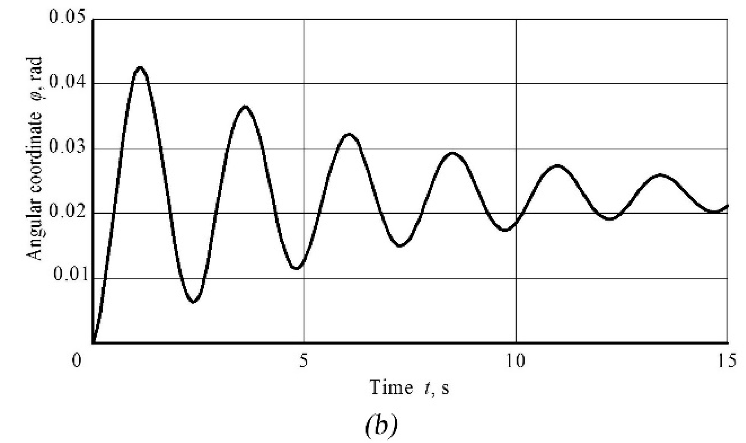 Energies 12 02774 g003b