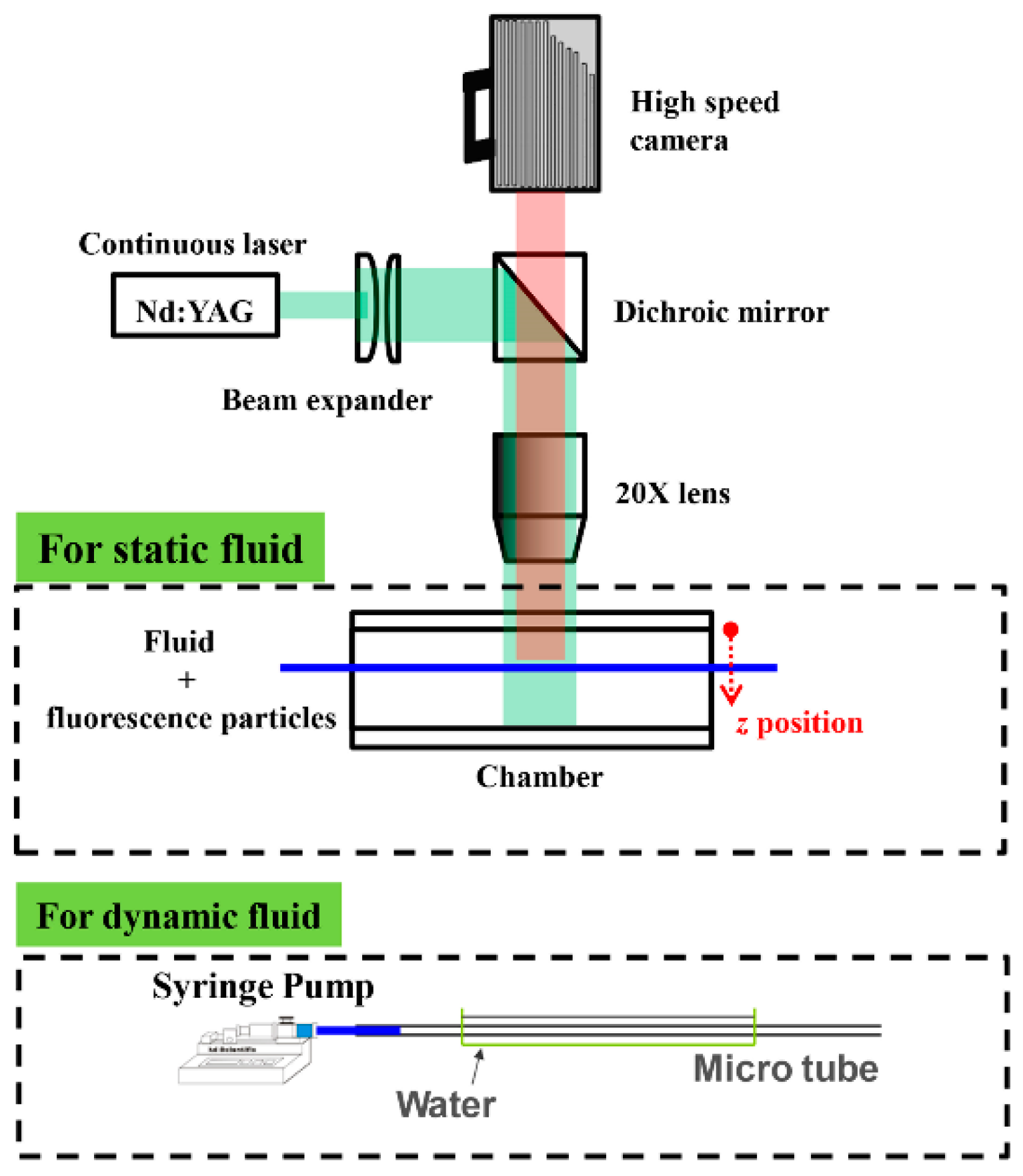 Energies 12 02777 g001