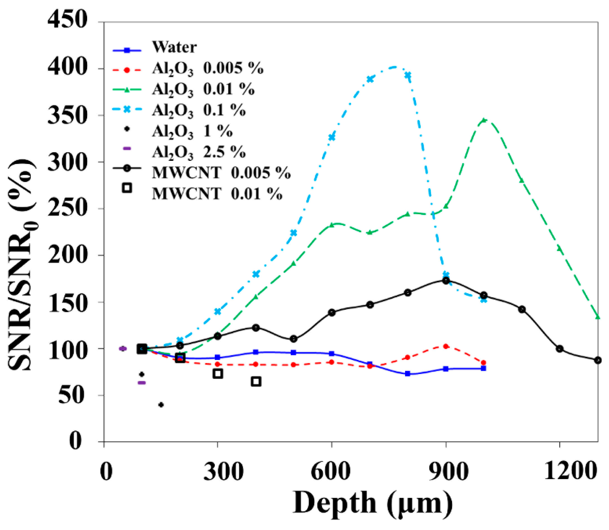 Energies 12 02777 g003