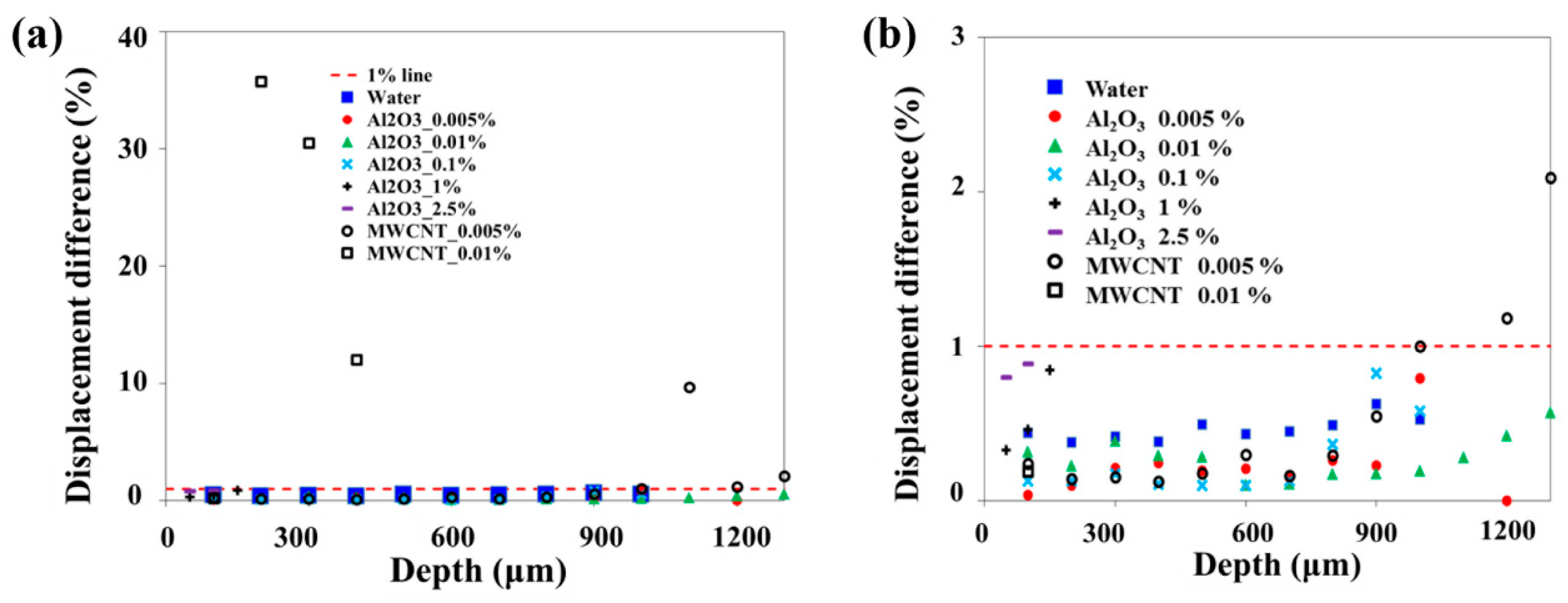 Energies 12 02777 g004