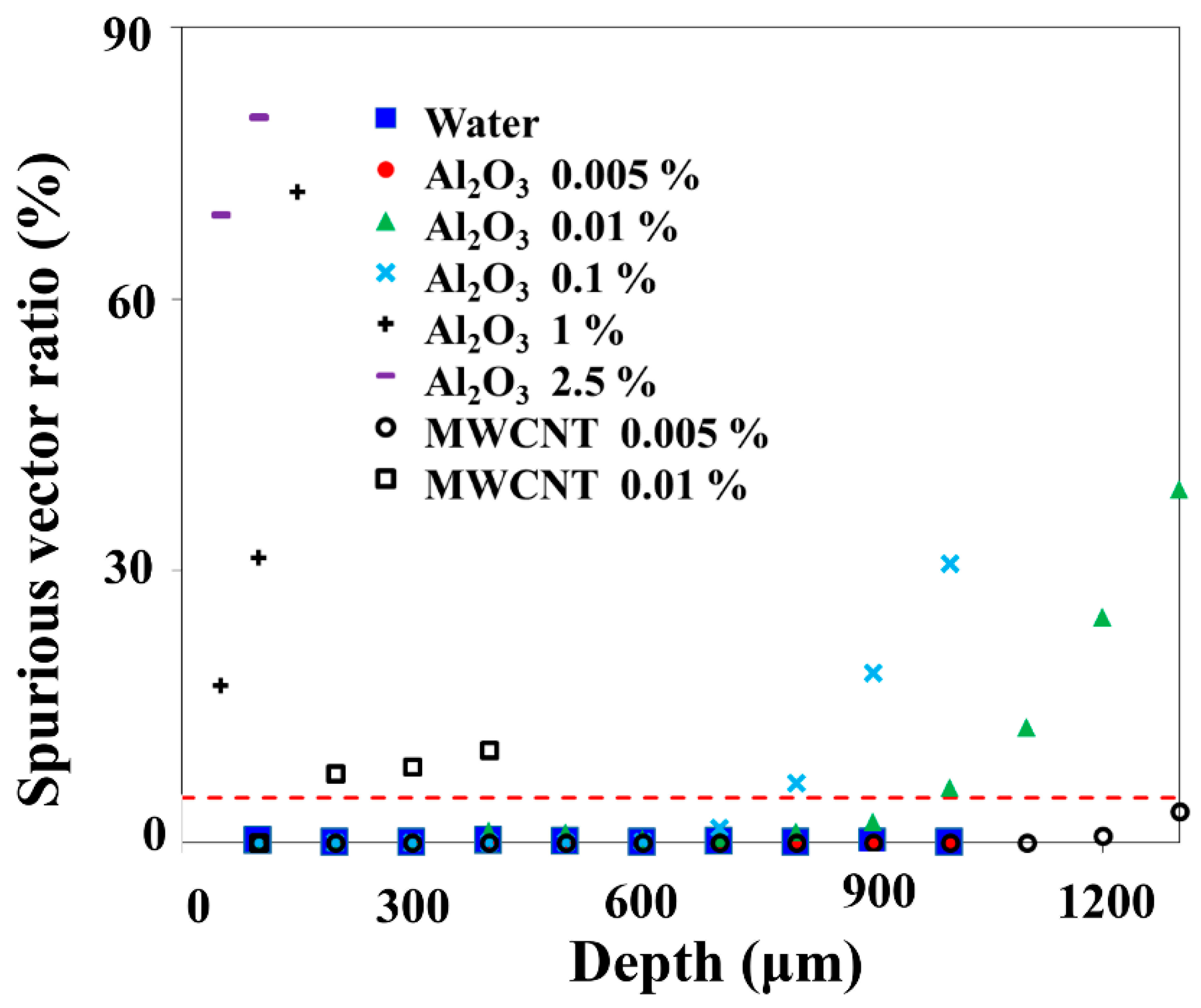 Energies 12 02777 g005