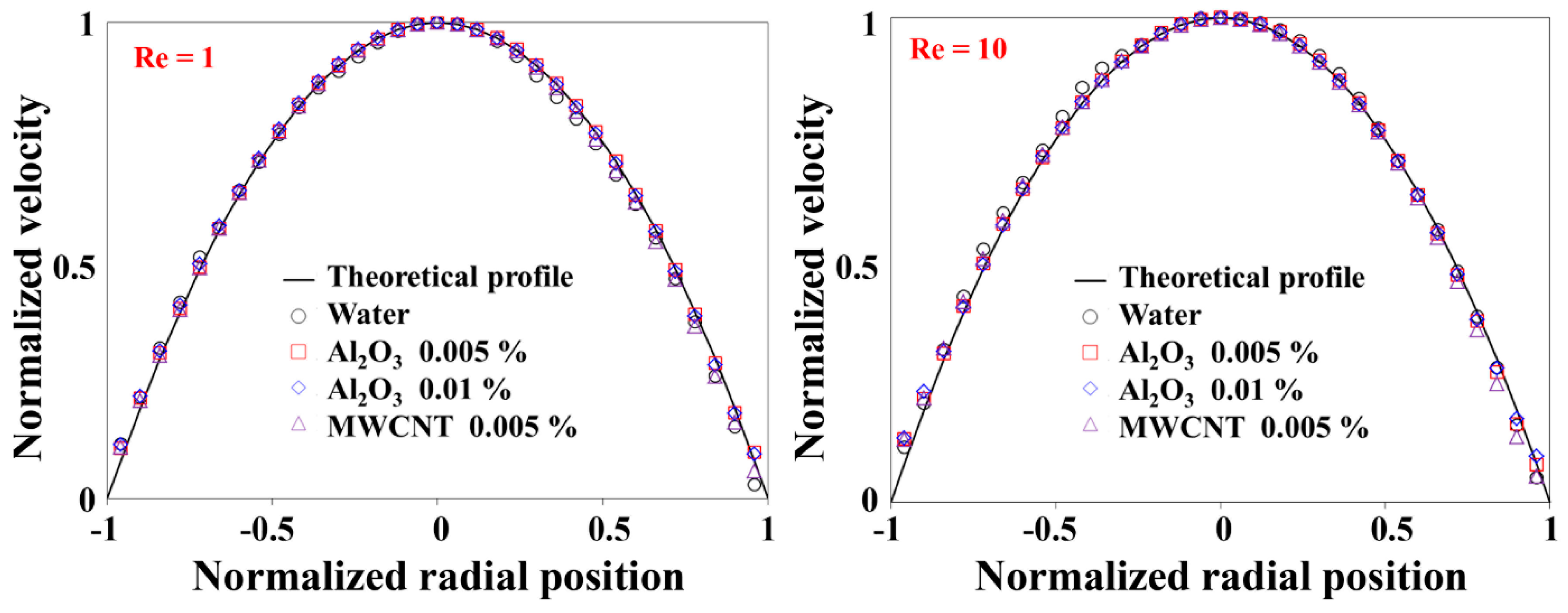 Energies 12 02777 g007