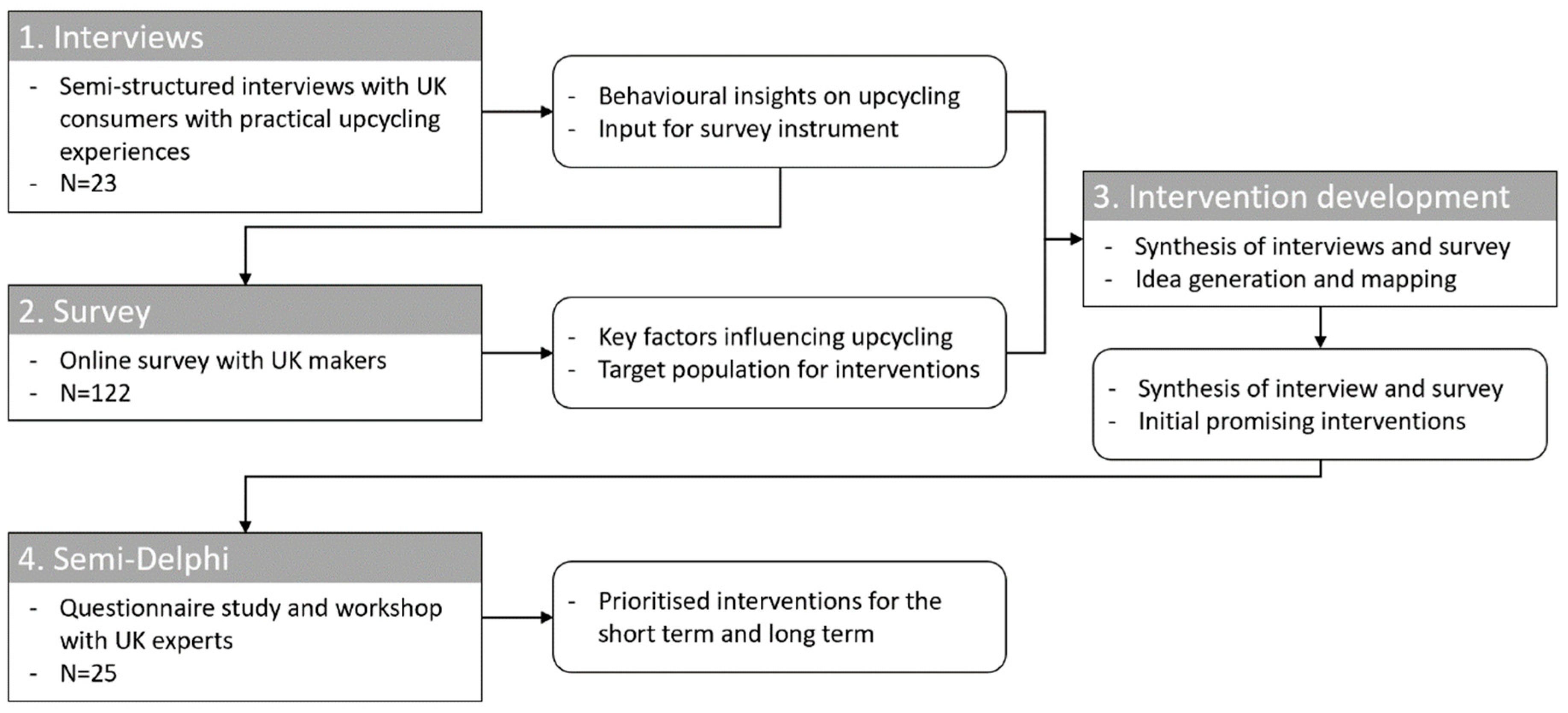 Energies 12 02778 g002 Energies 12 02778 g002