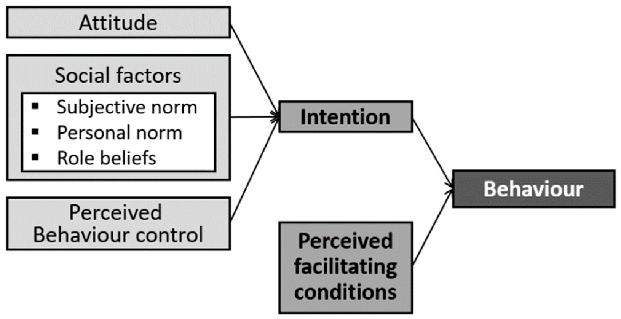 Energies 12 02778 g004 Energies 12 02778 g004