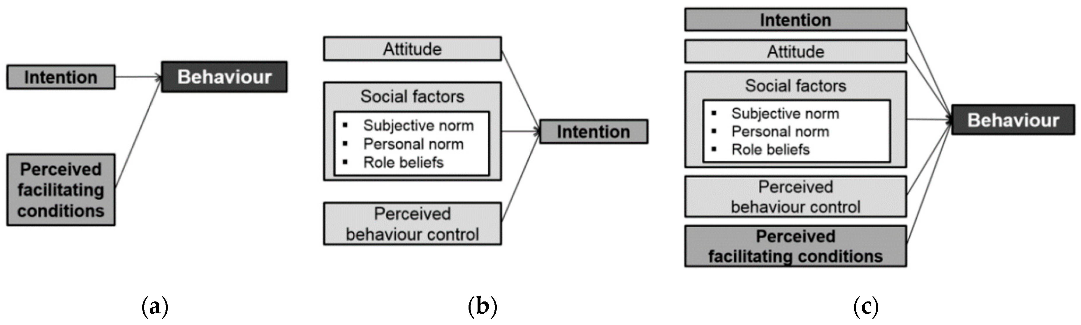 Energies 12 02778 g005 Energies 12 02778 g005