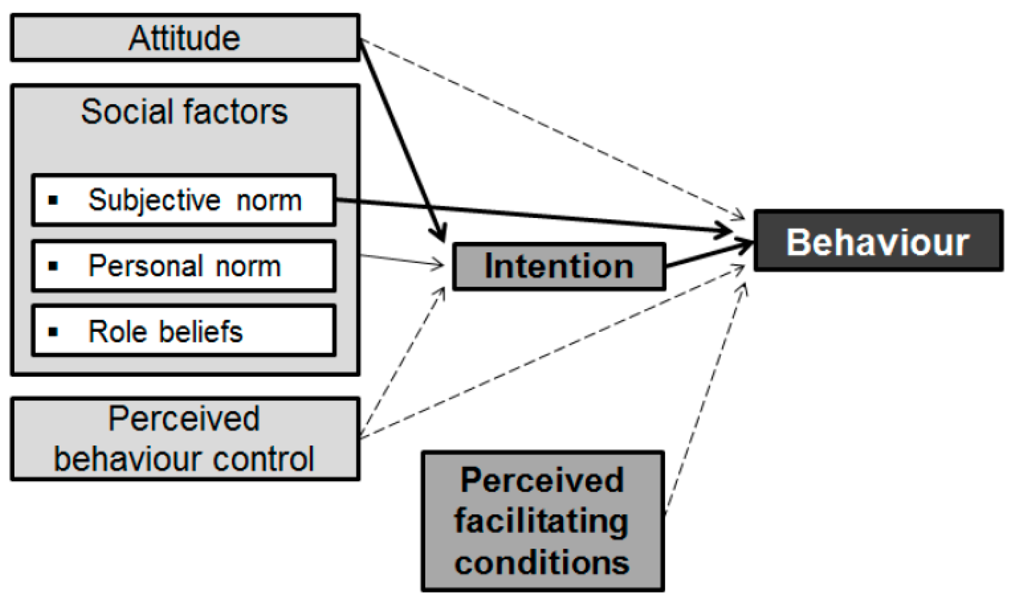 Energies 12 02778 g006 Energies 12 02778 g006