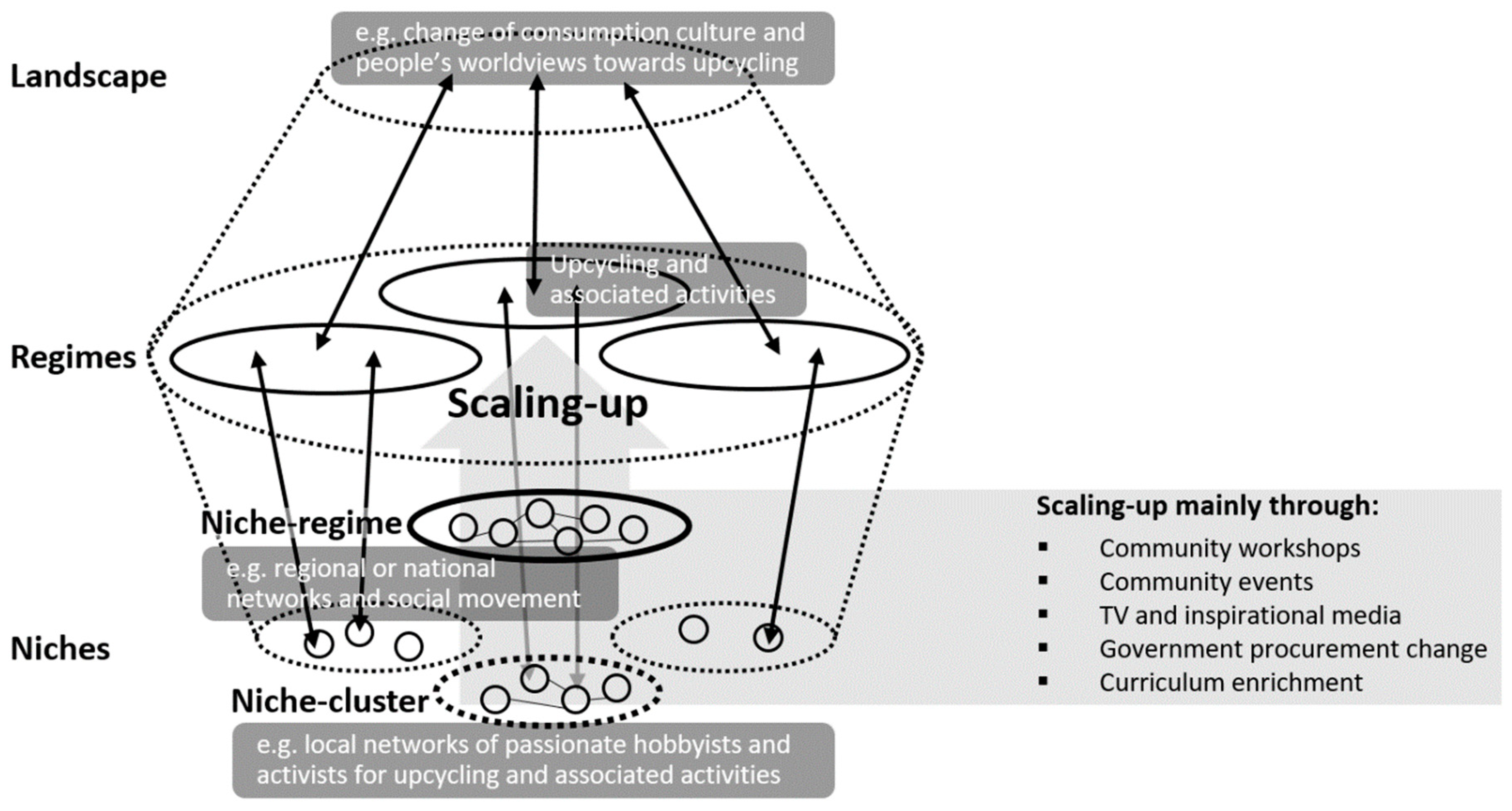 Energies 12 02778 g007 Energies 12 02778 g007
