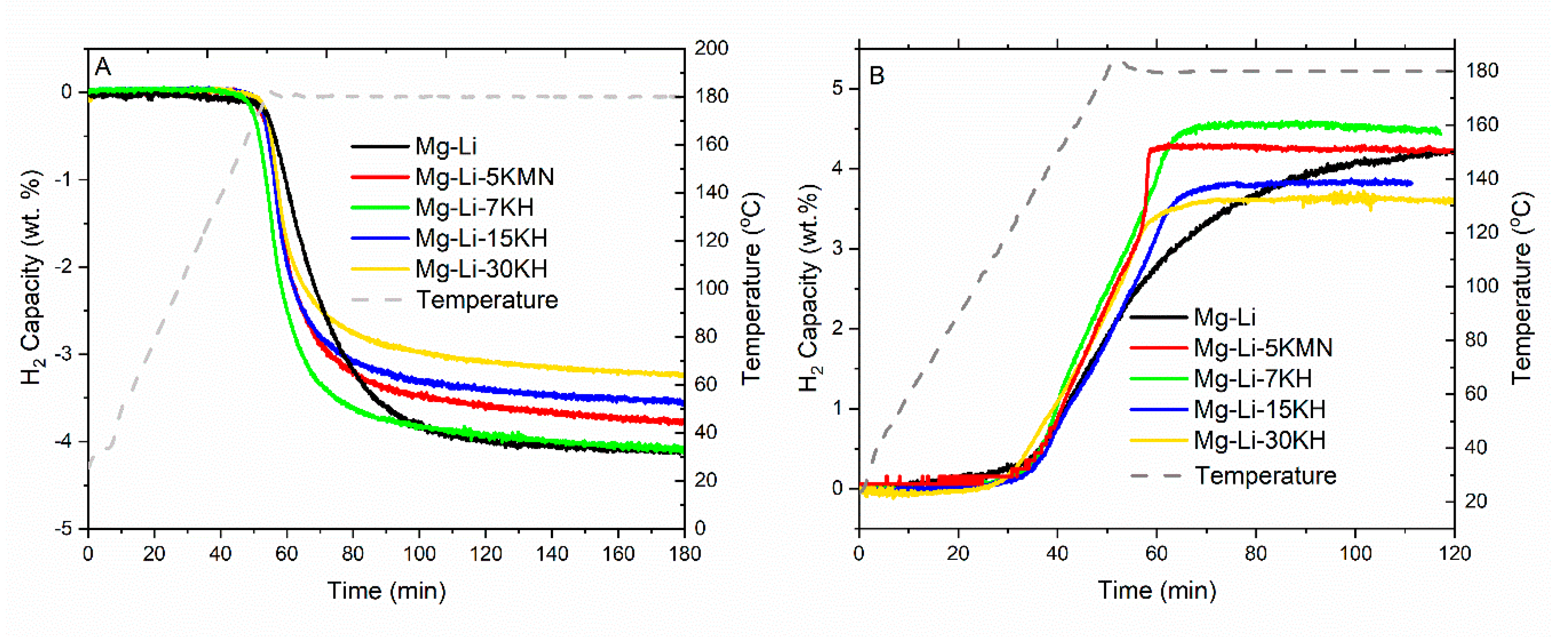 Energies 12 02779 g003 Energies 12 02779 g003