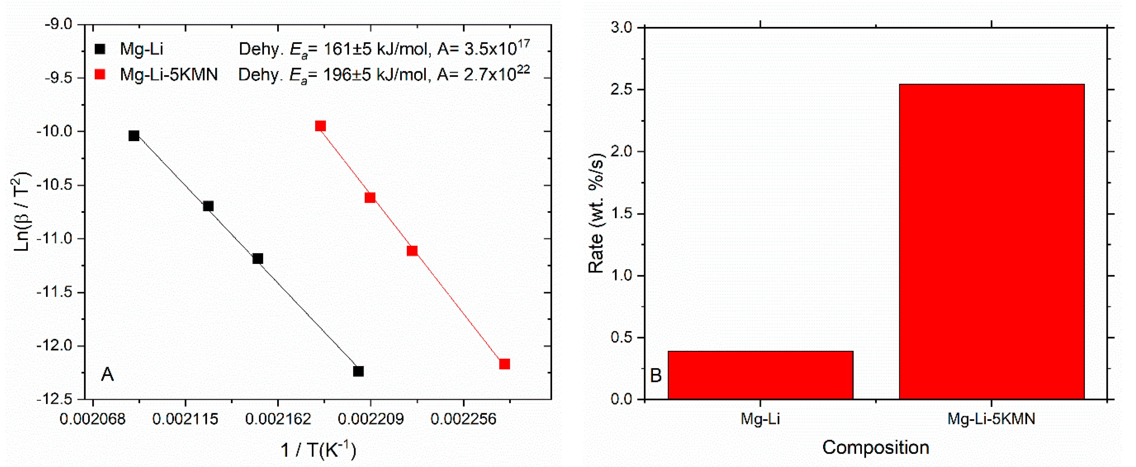 Energies 12 02779 g006 Energies 12 02779 g006