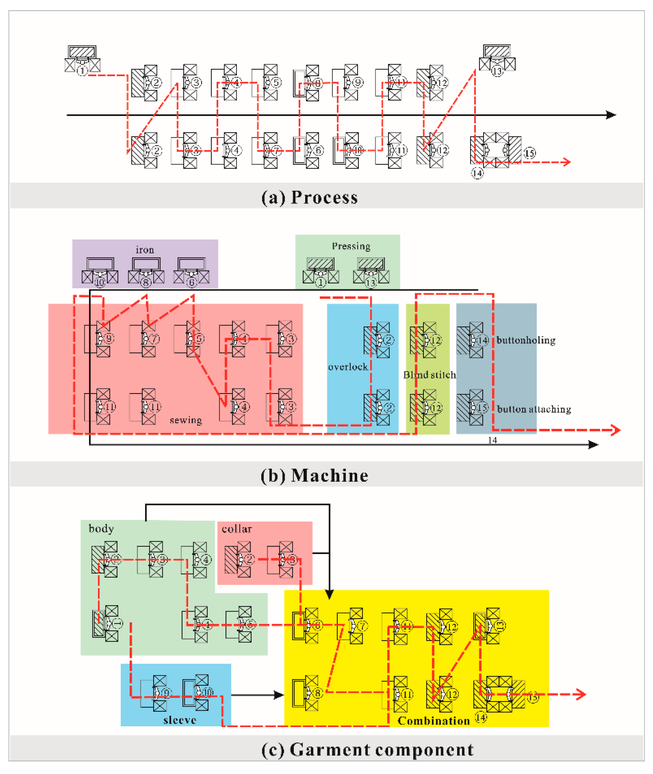 Energies 12 02783 g002