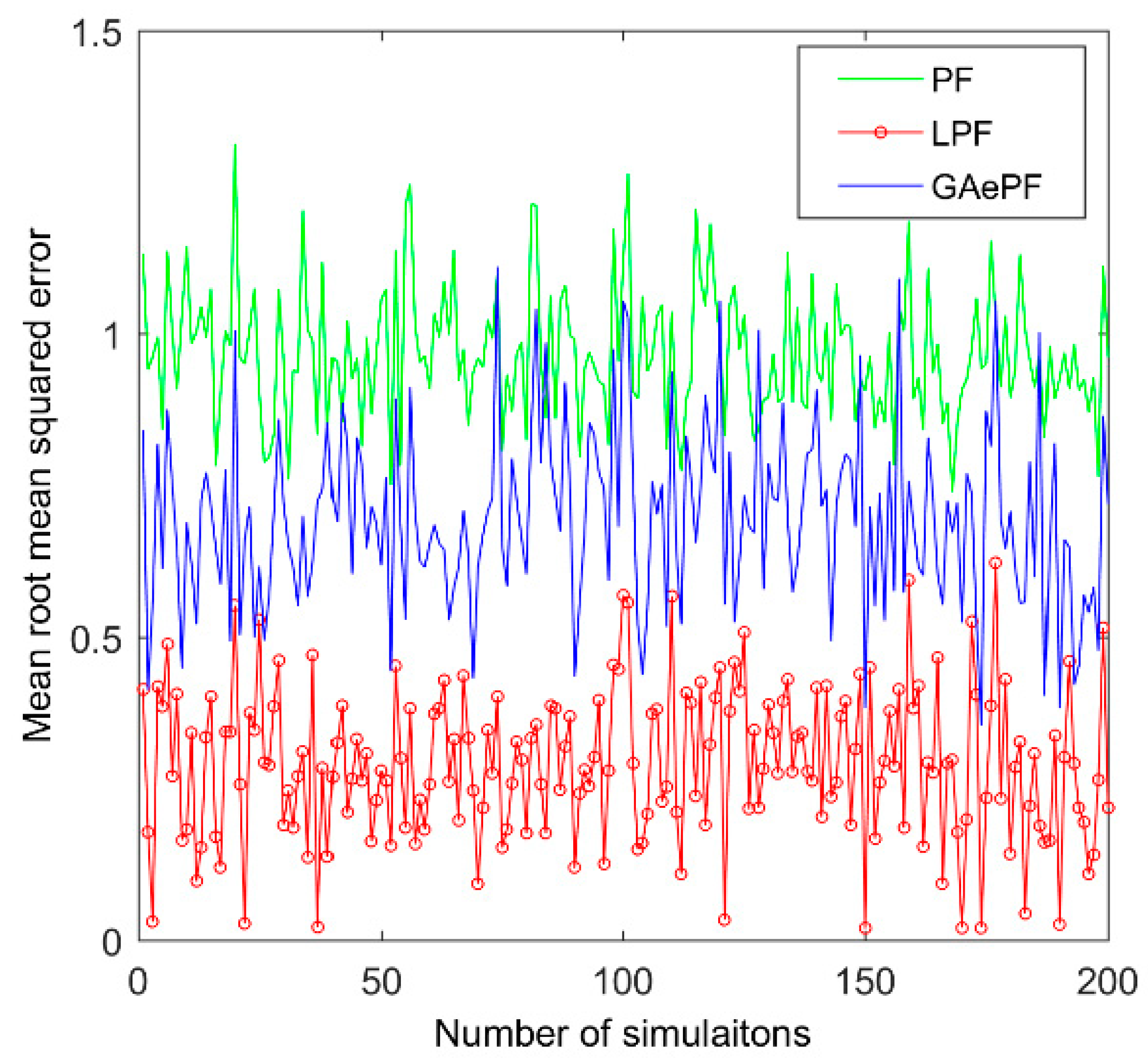 Energies 12 02784 g003