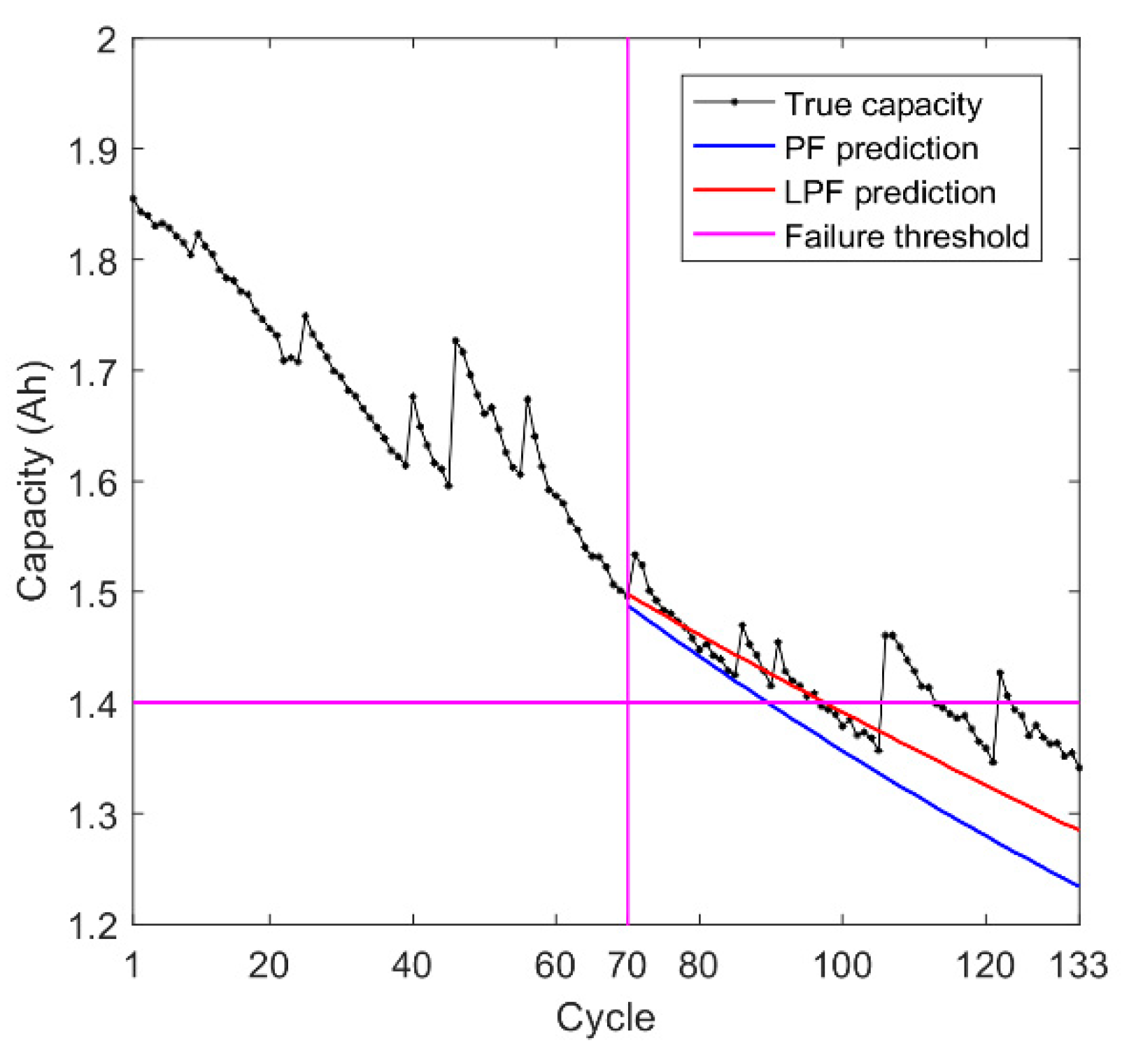 Energies 12 02784 g008
