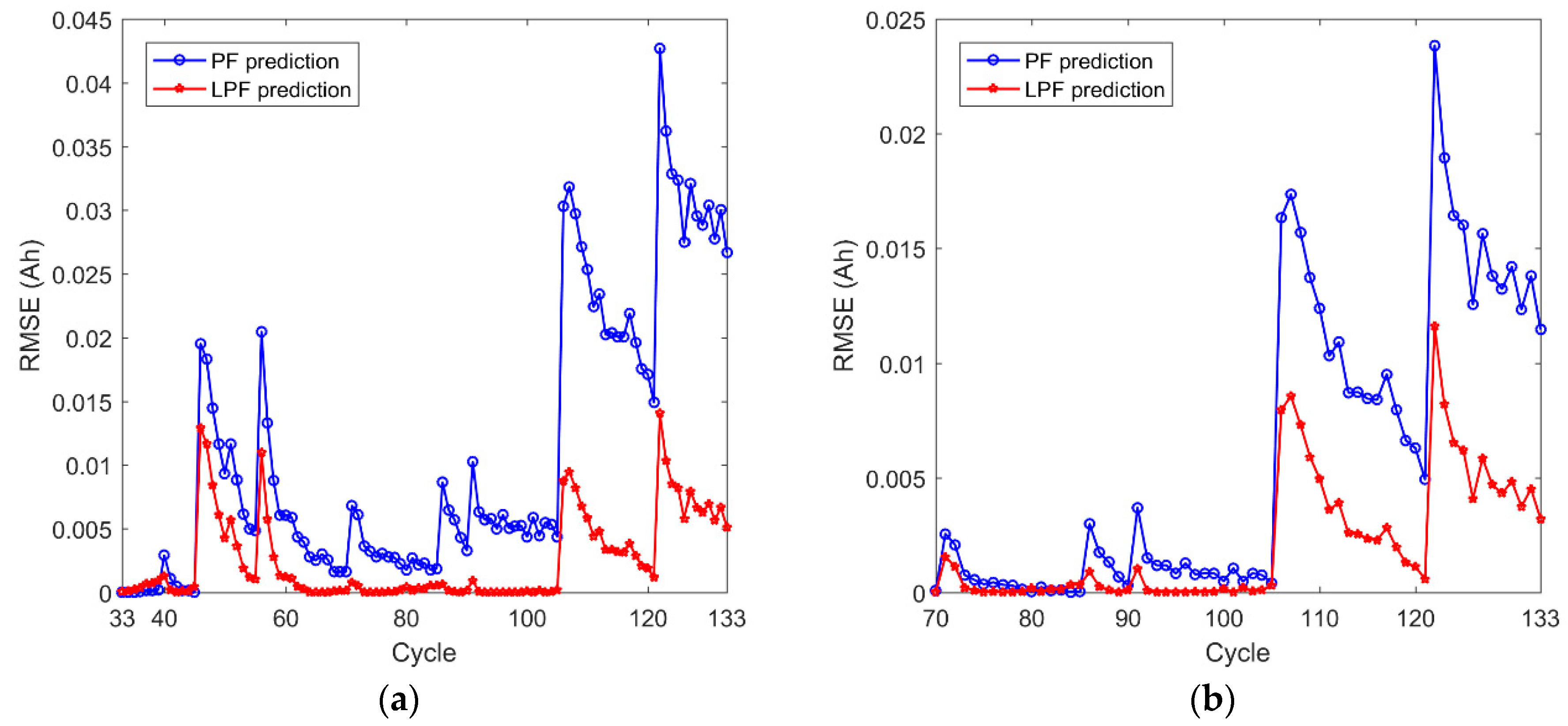 Energies 12 02784 g010