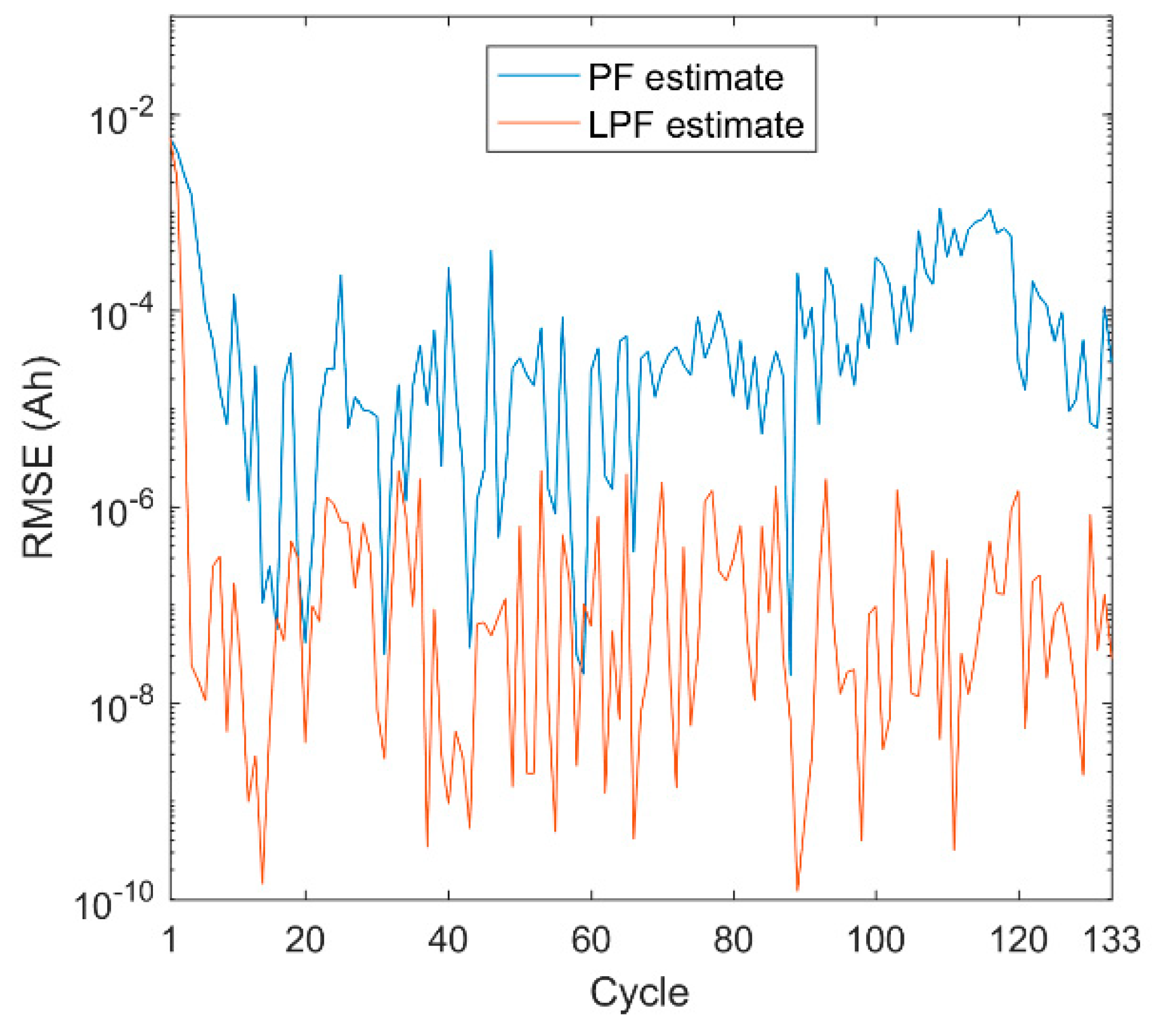 Energies 12 02784 g012