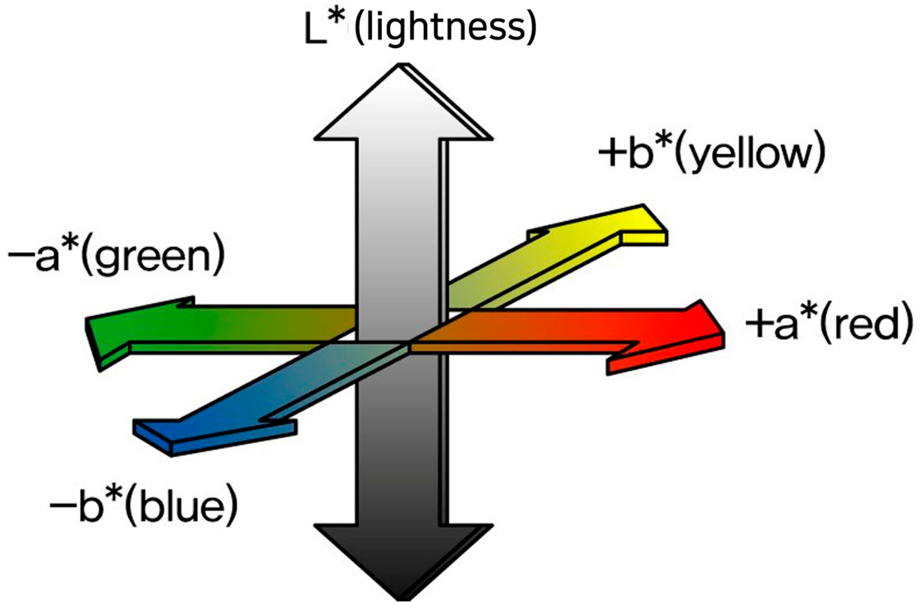 Energies 12 02787 g002 Energies 12 02787 g002