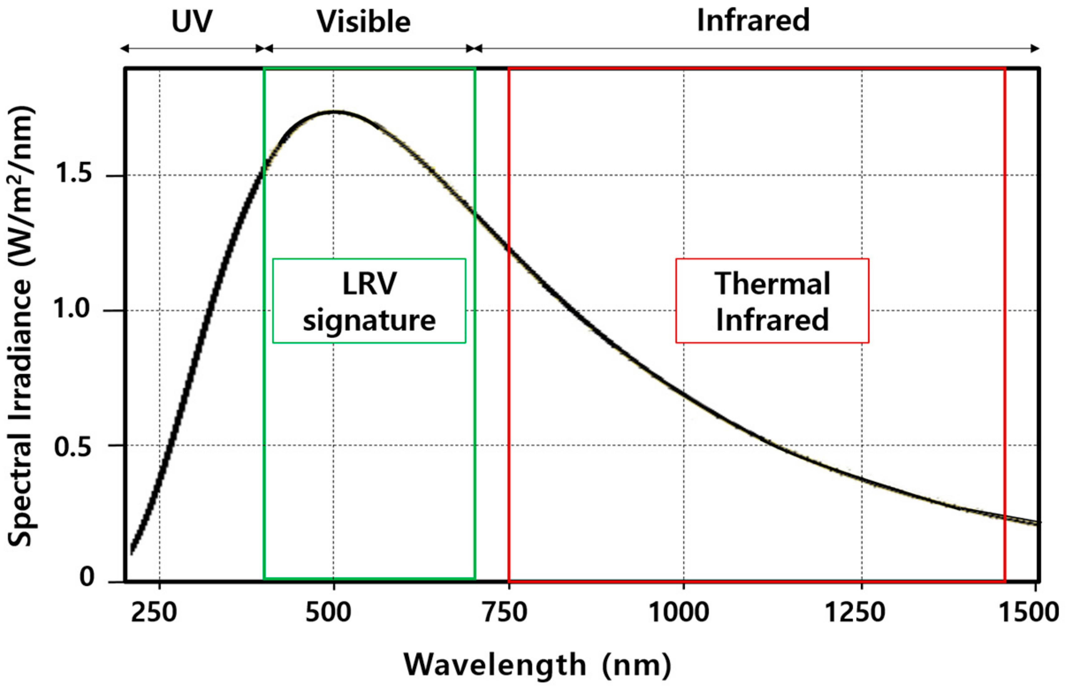 Energies 12 02787 g003 Energies 12 02787 g003