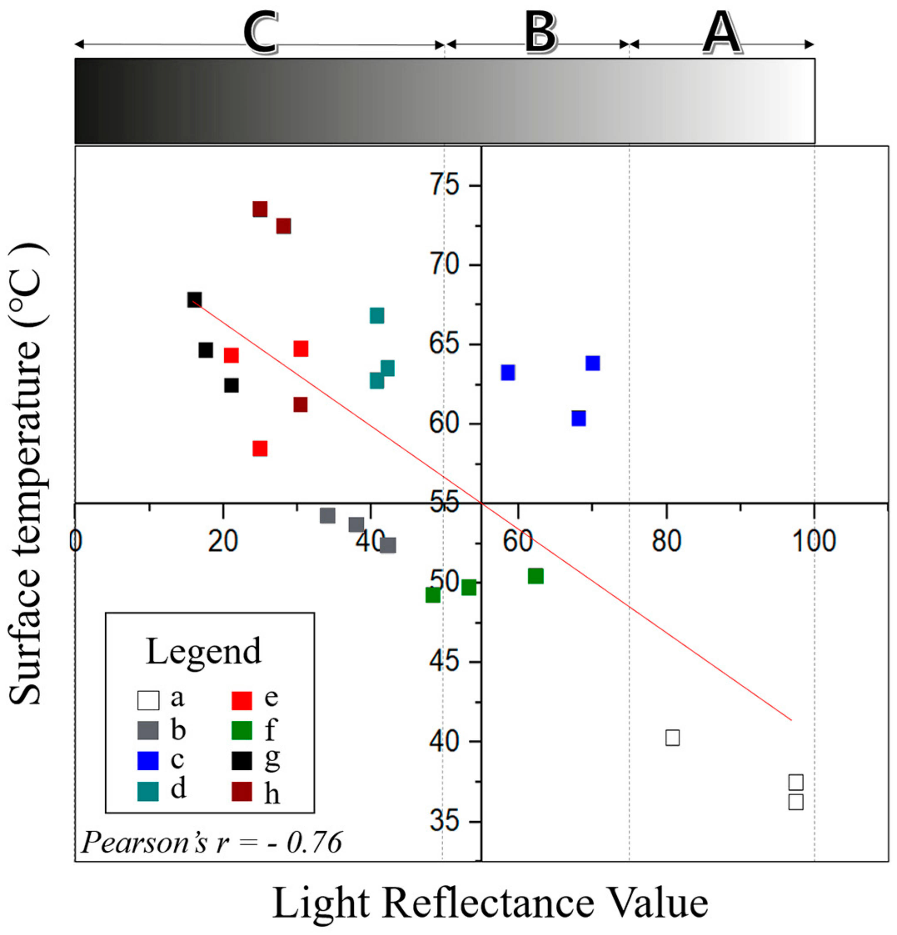 Energies 12 02787 g006 Energies 12 02787 g006
