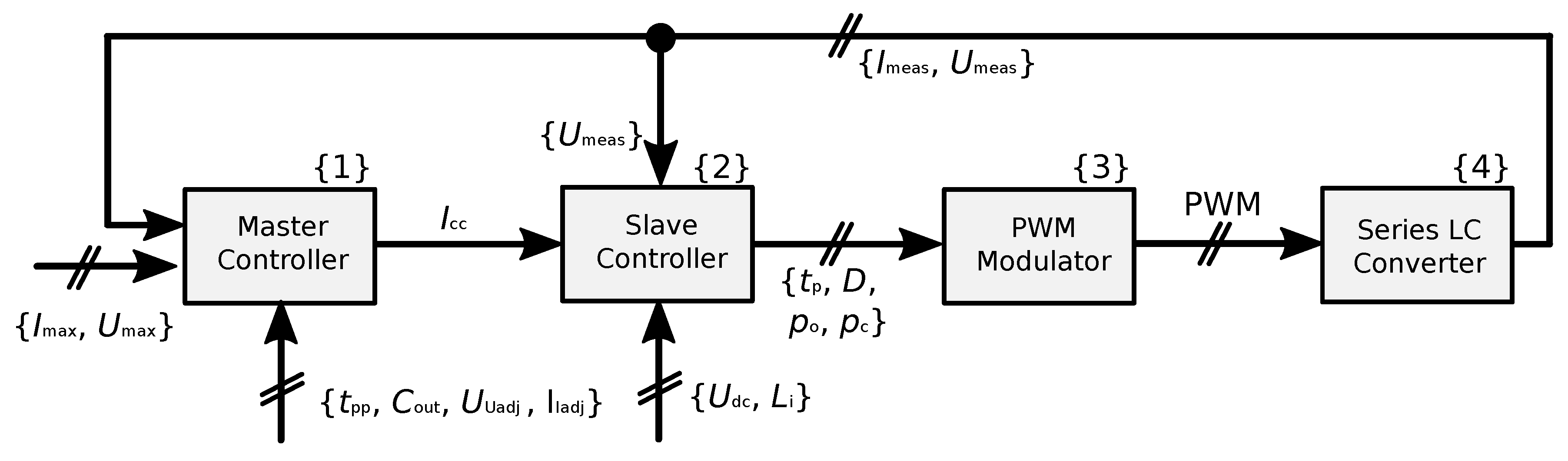 Energies 12 02793 g003