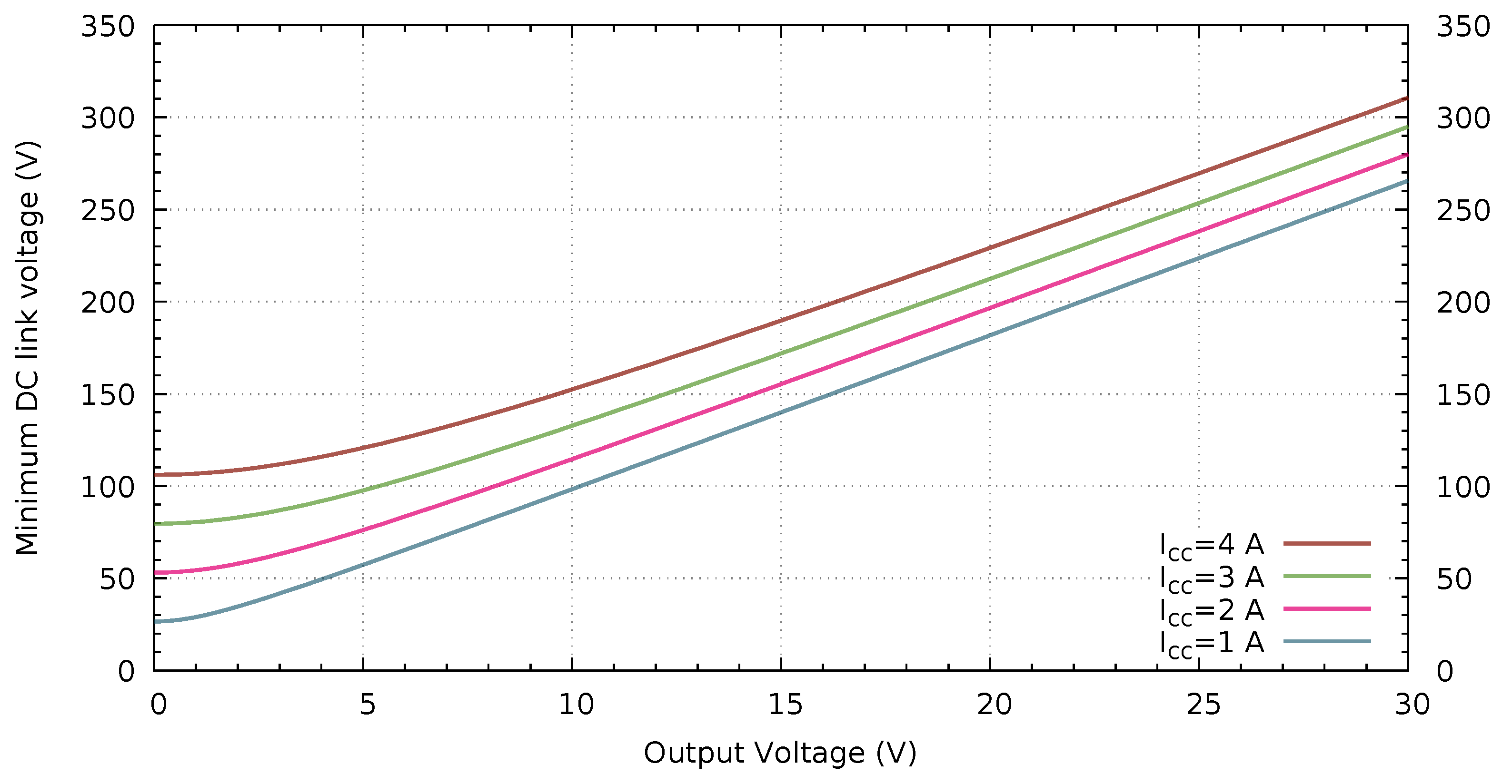 Energies 12 02793 g007
