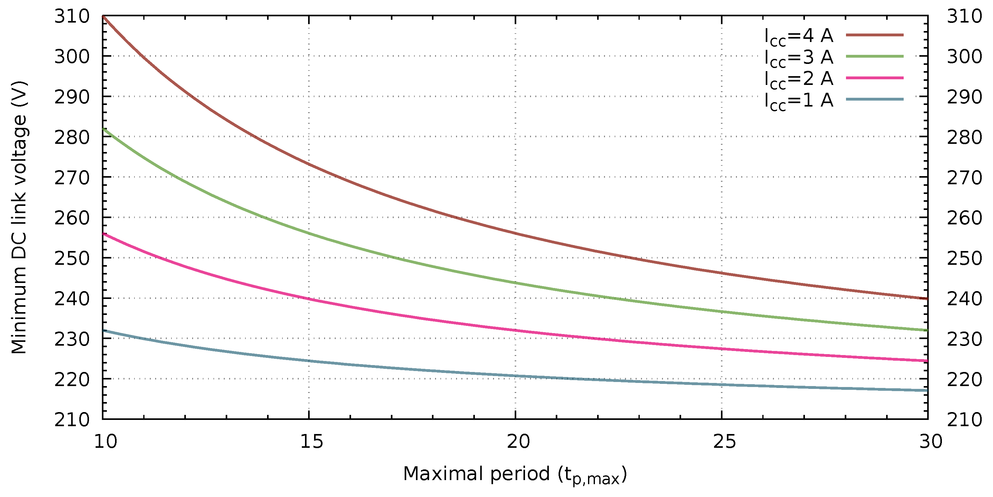 Energies 12 02793 g008