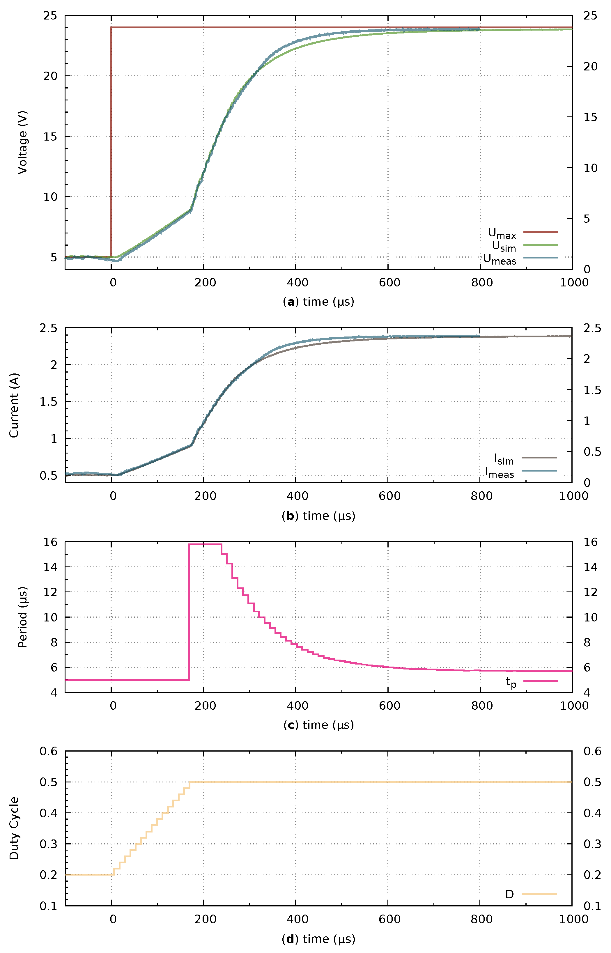 Energies 12 02793 g010