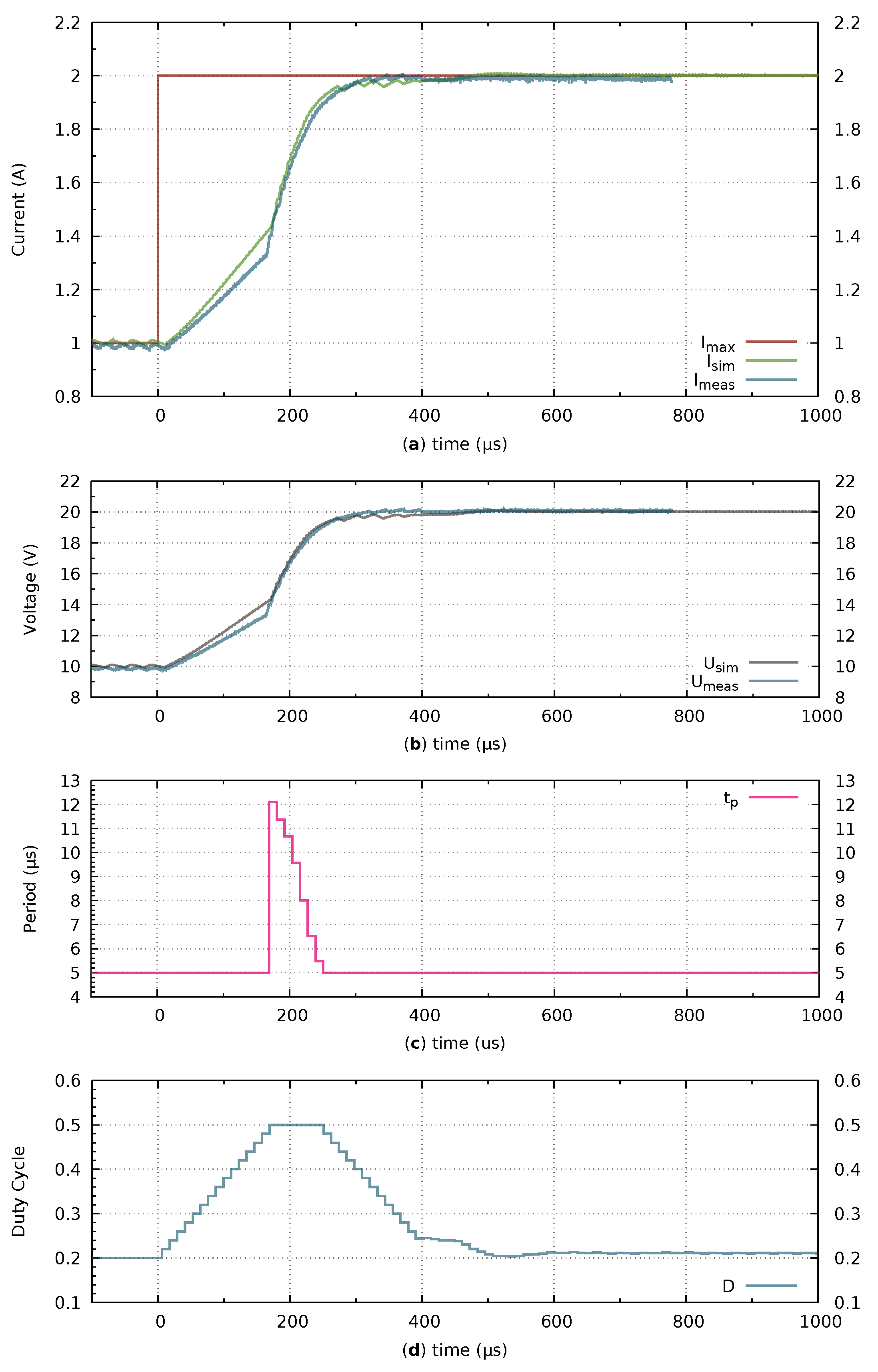 Energies 12 02793 g011
