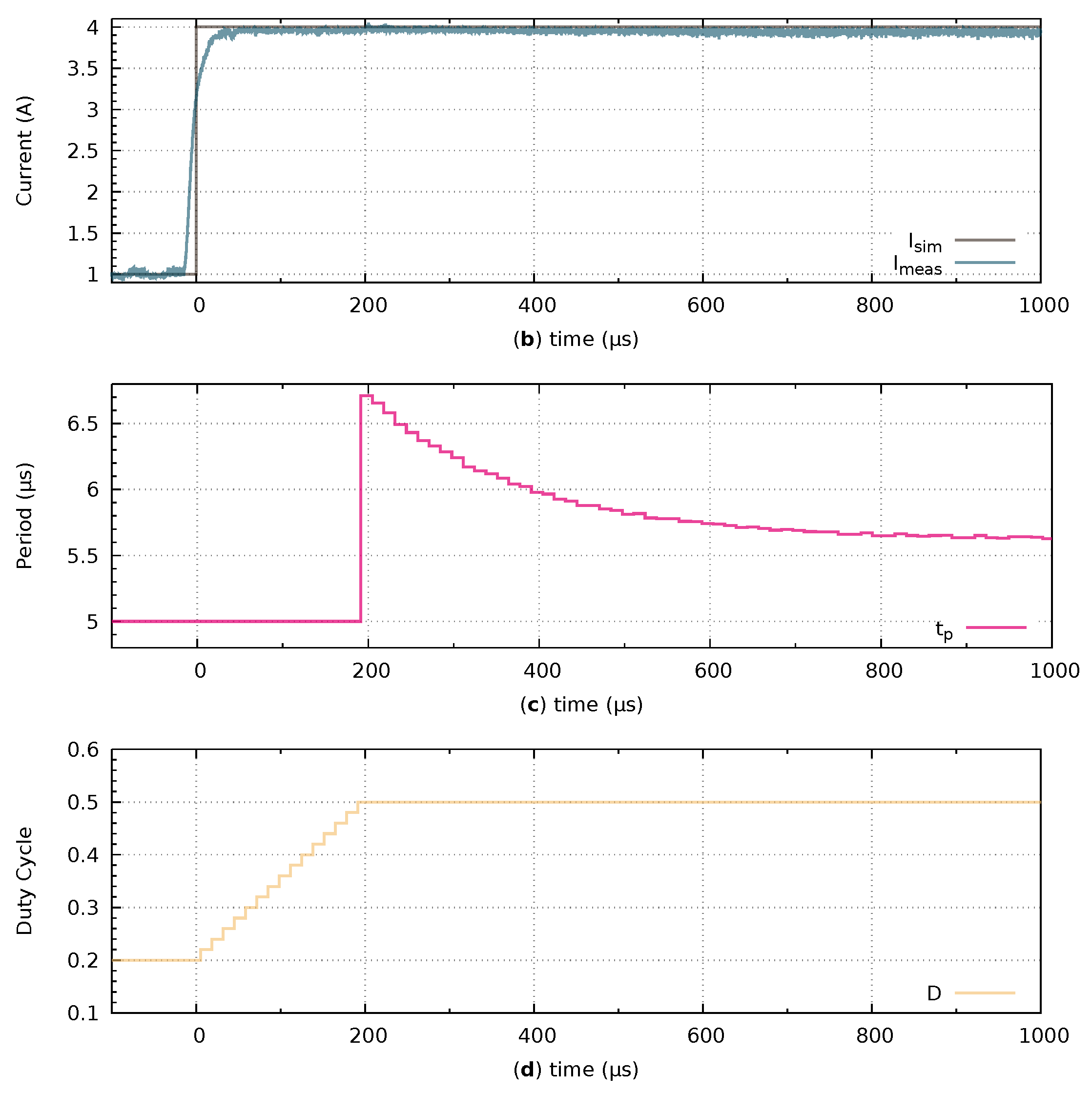 Energies 12 02793 g012b