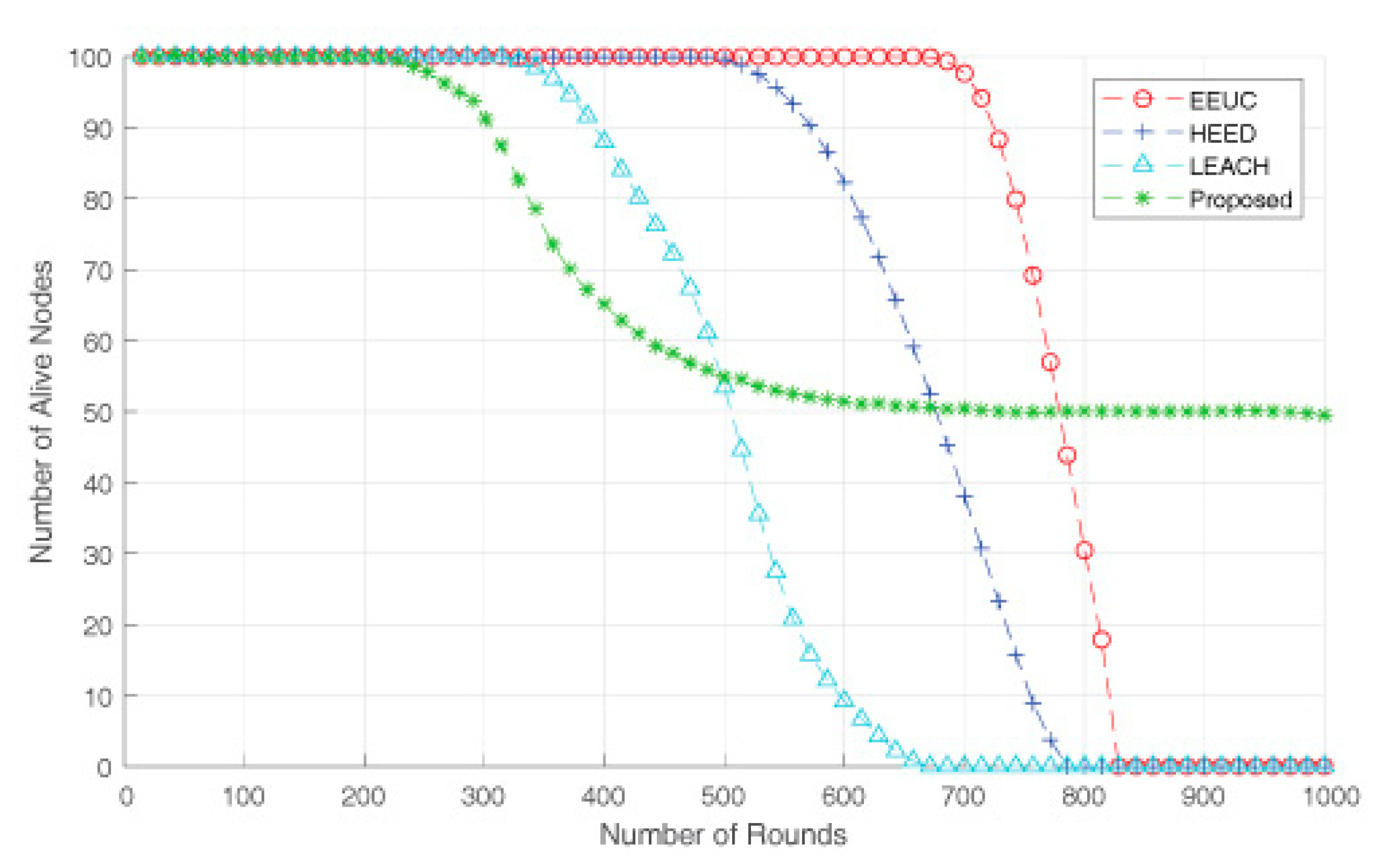 Energies 12 02794 g009