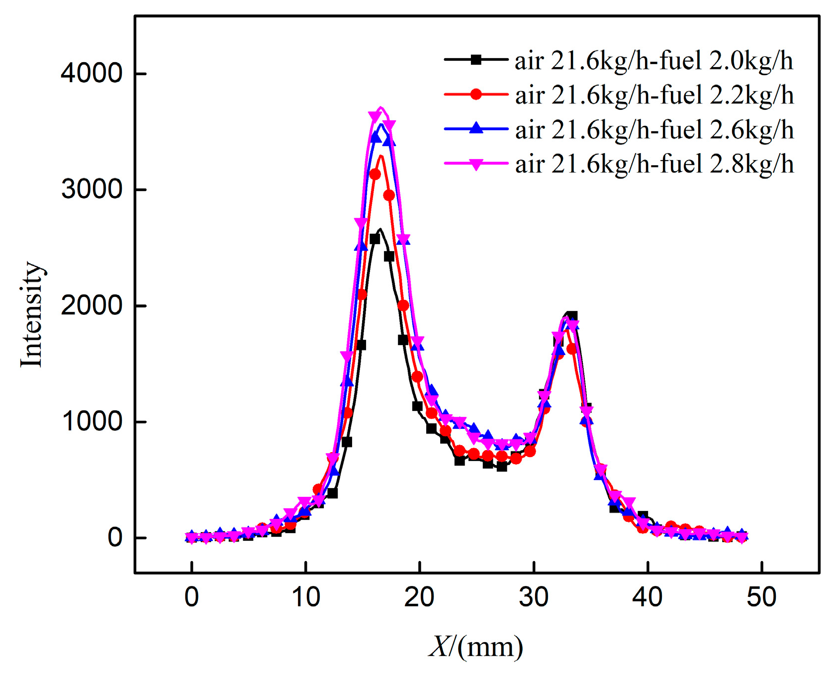 Energies 12 02800 g019