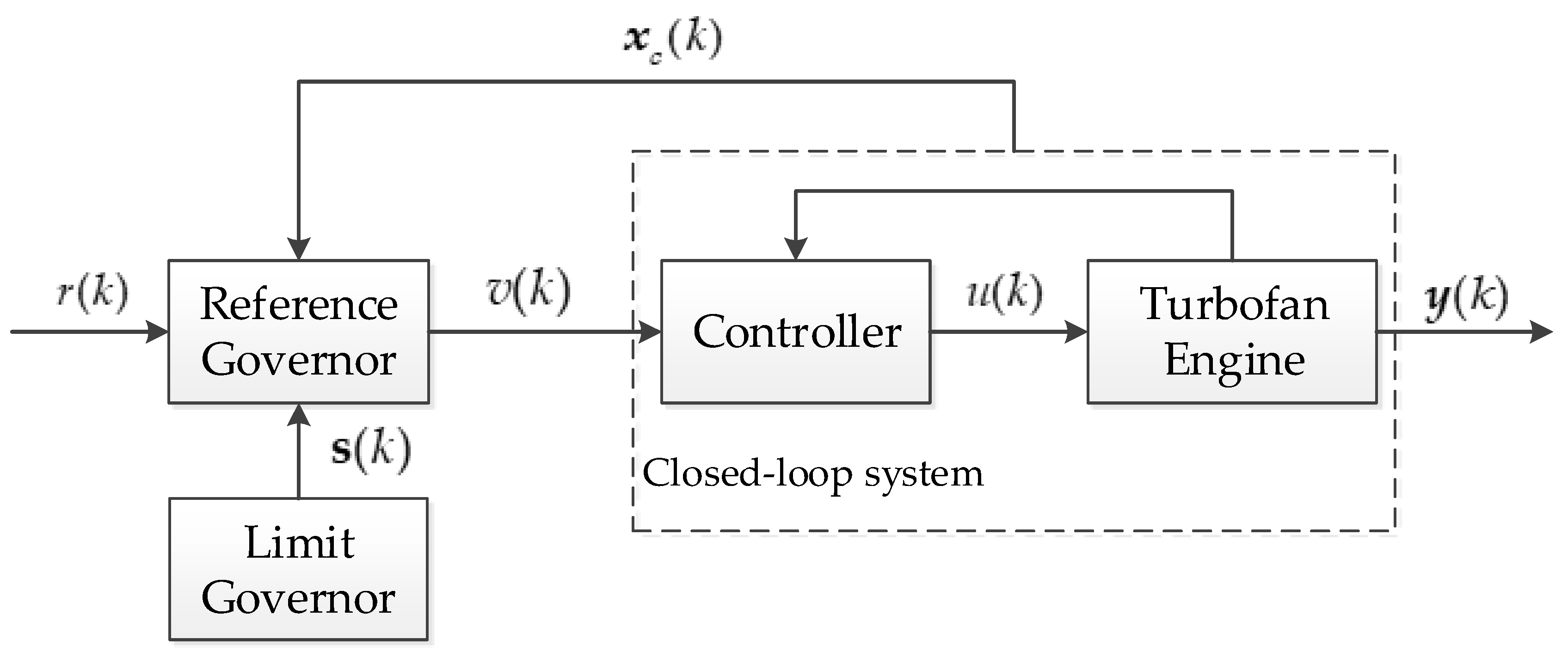 Energies 12 02803 g002