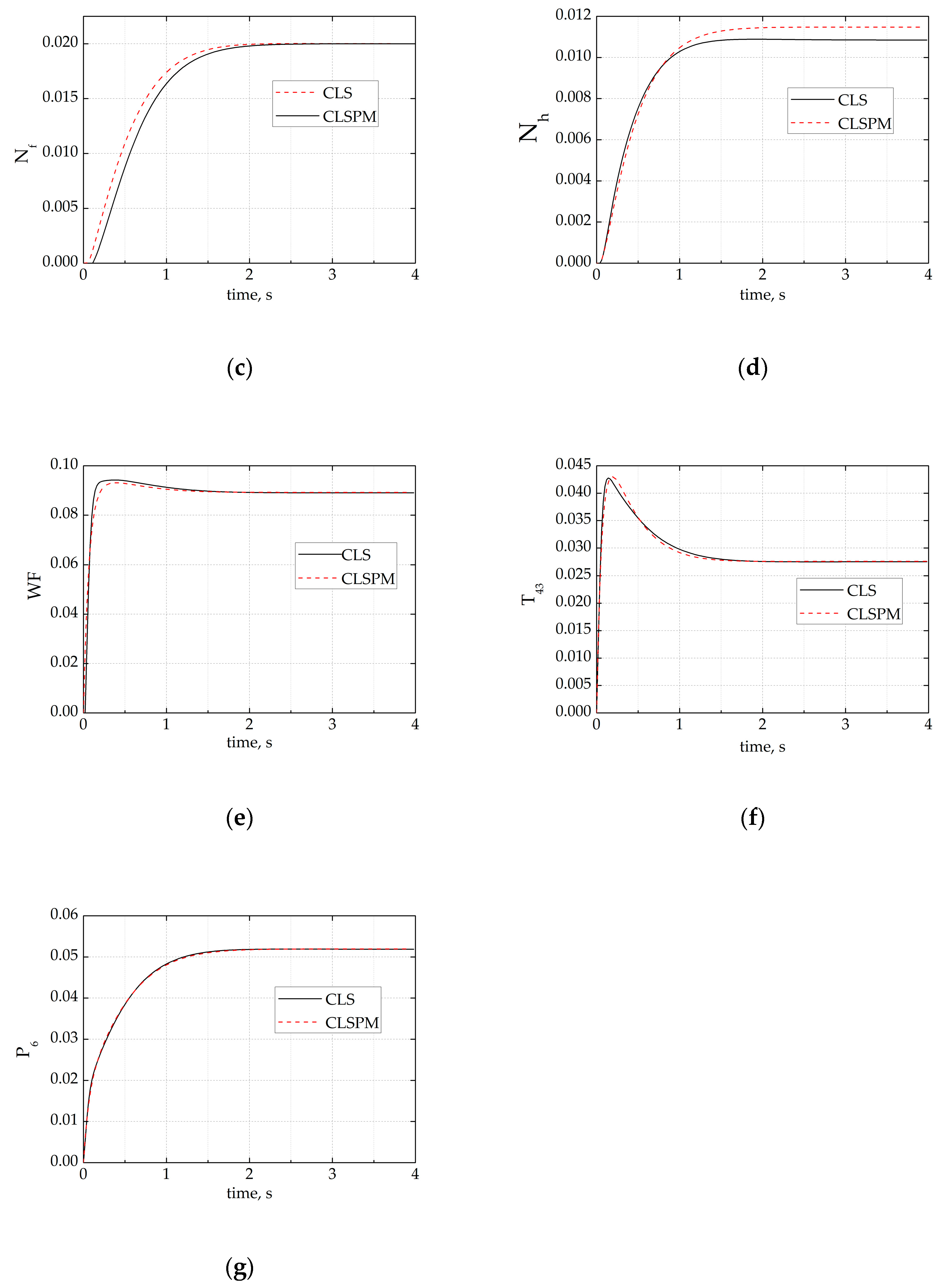 Energies 12 02803 g003b