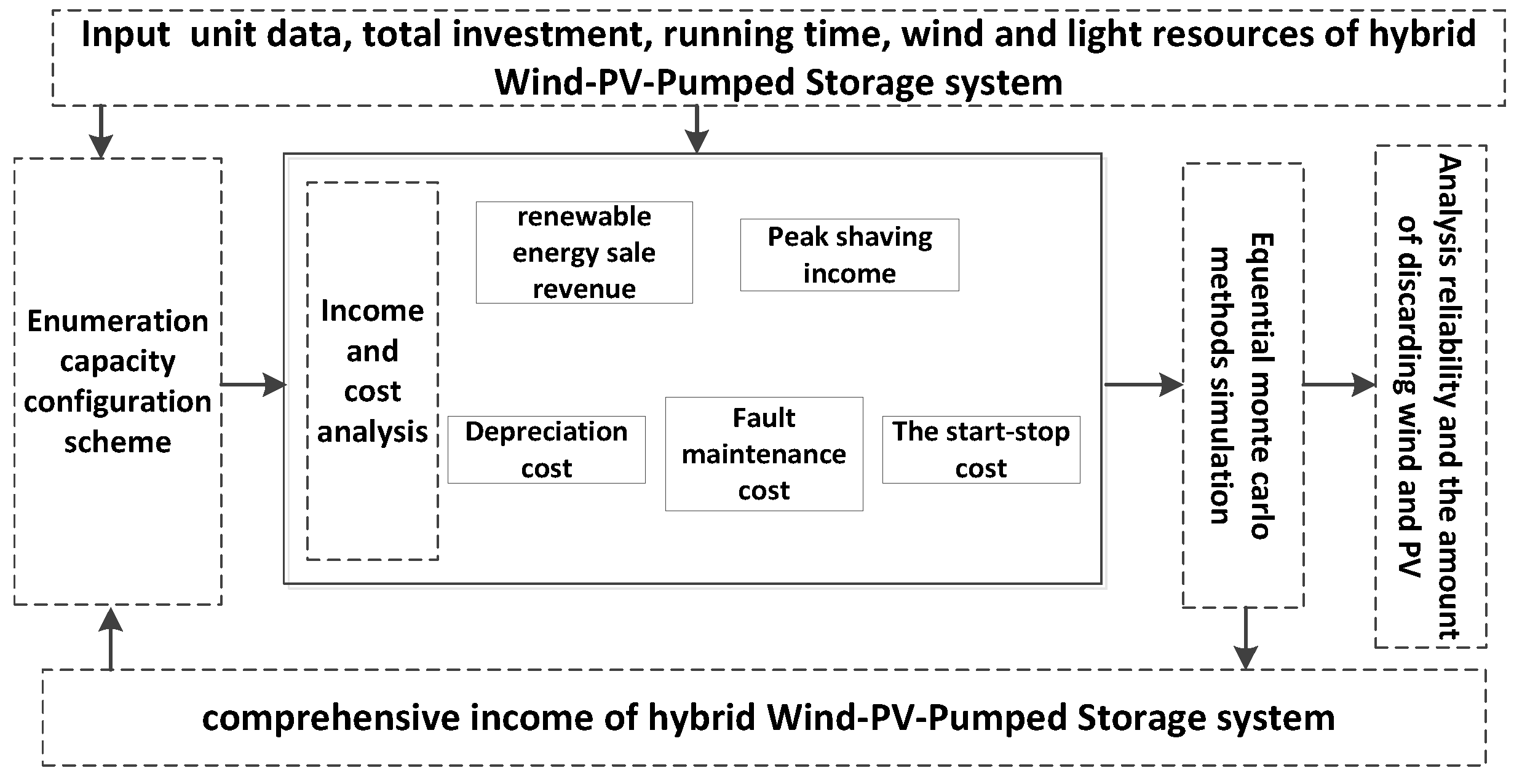 Energies 12 02809 g002