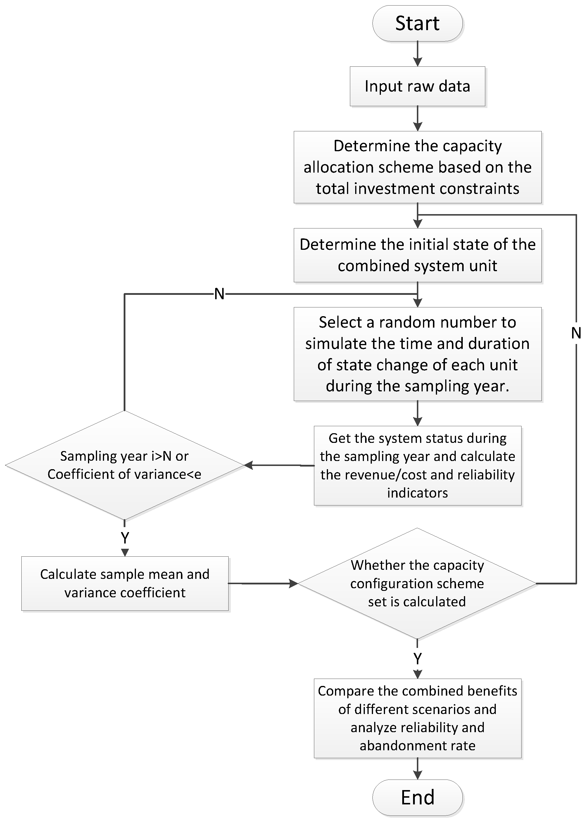 Energies 12 02809 g003