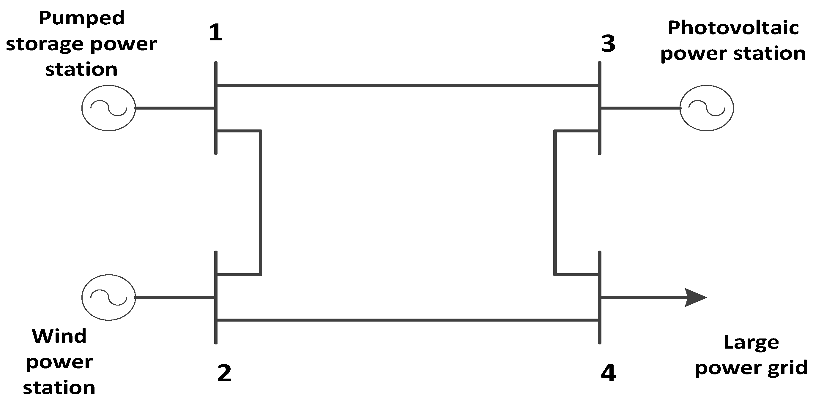 Energies 12 02809 g004