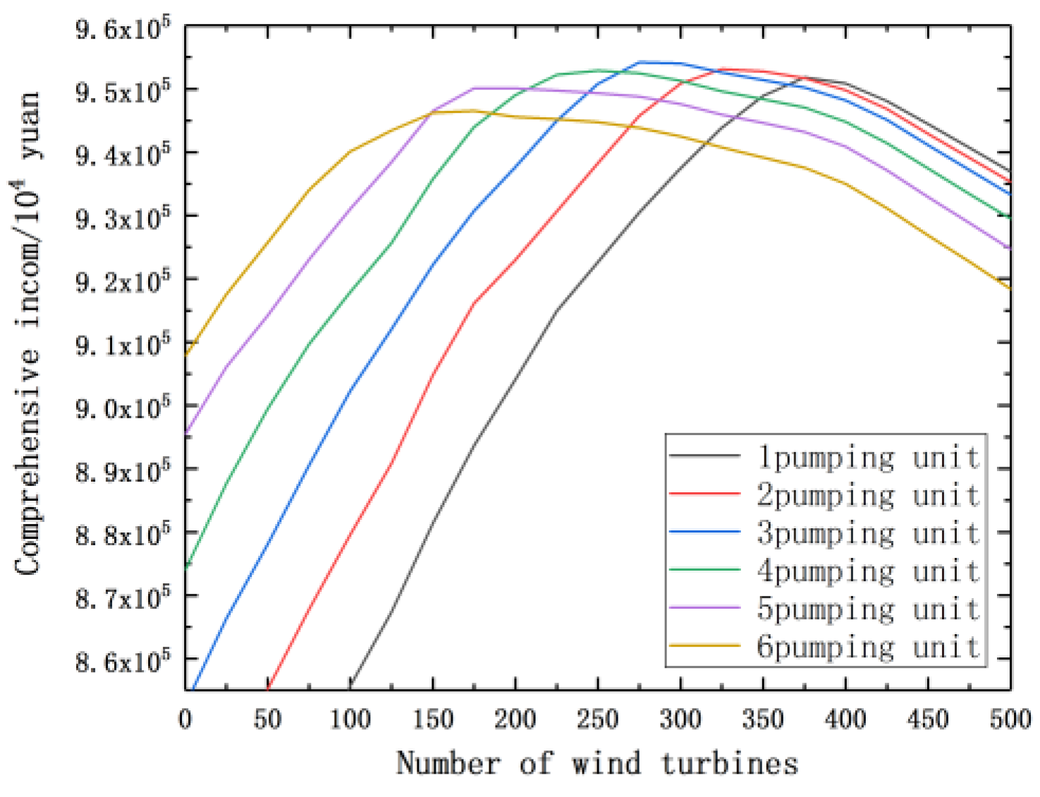 Energies 12 02809 g008
