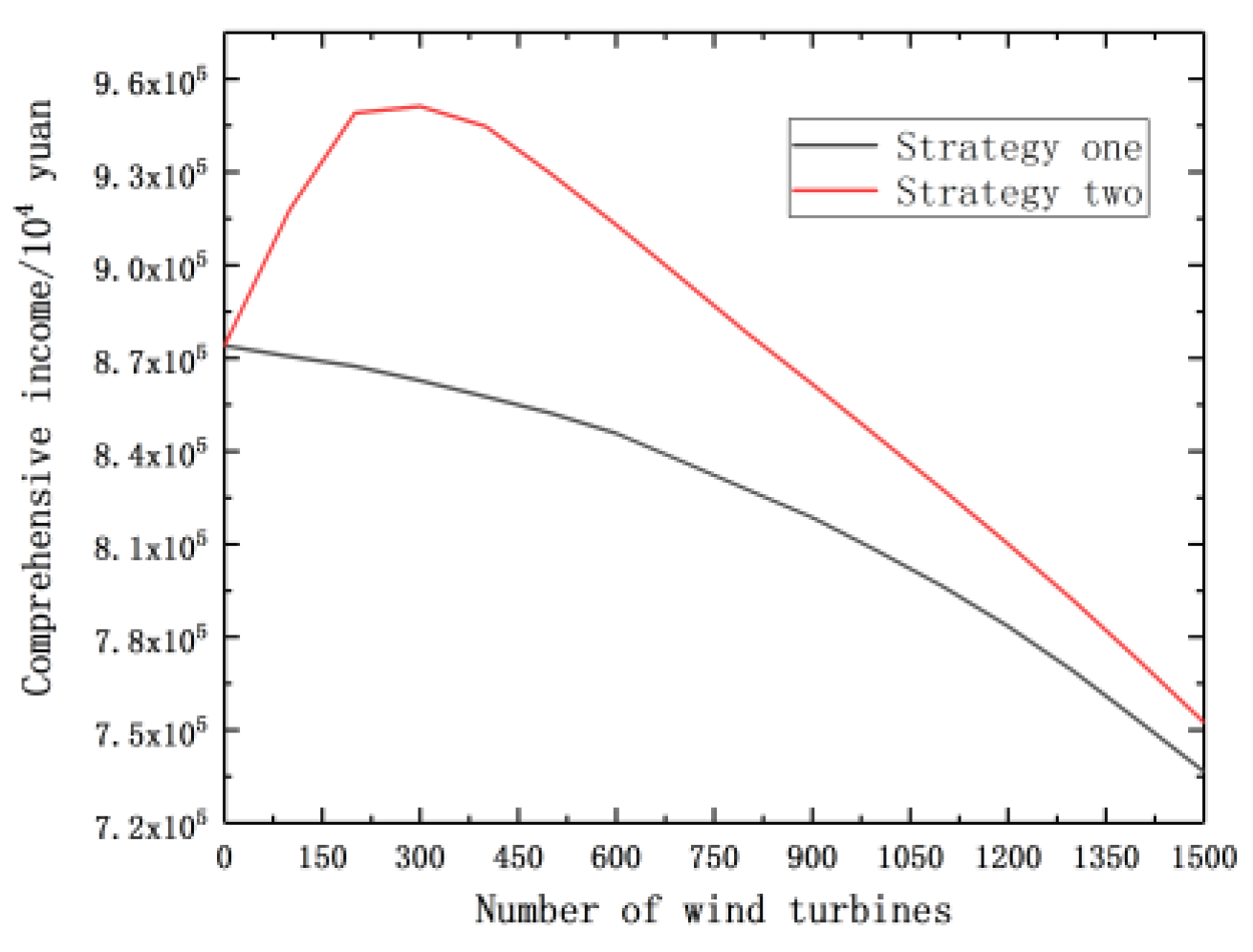 Energies 12 02809 g009