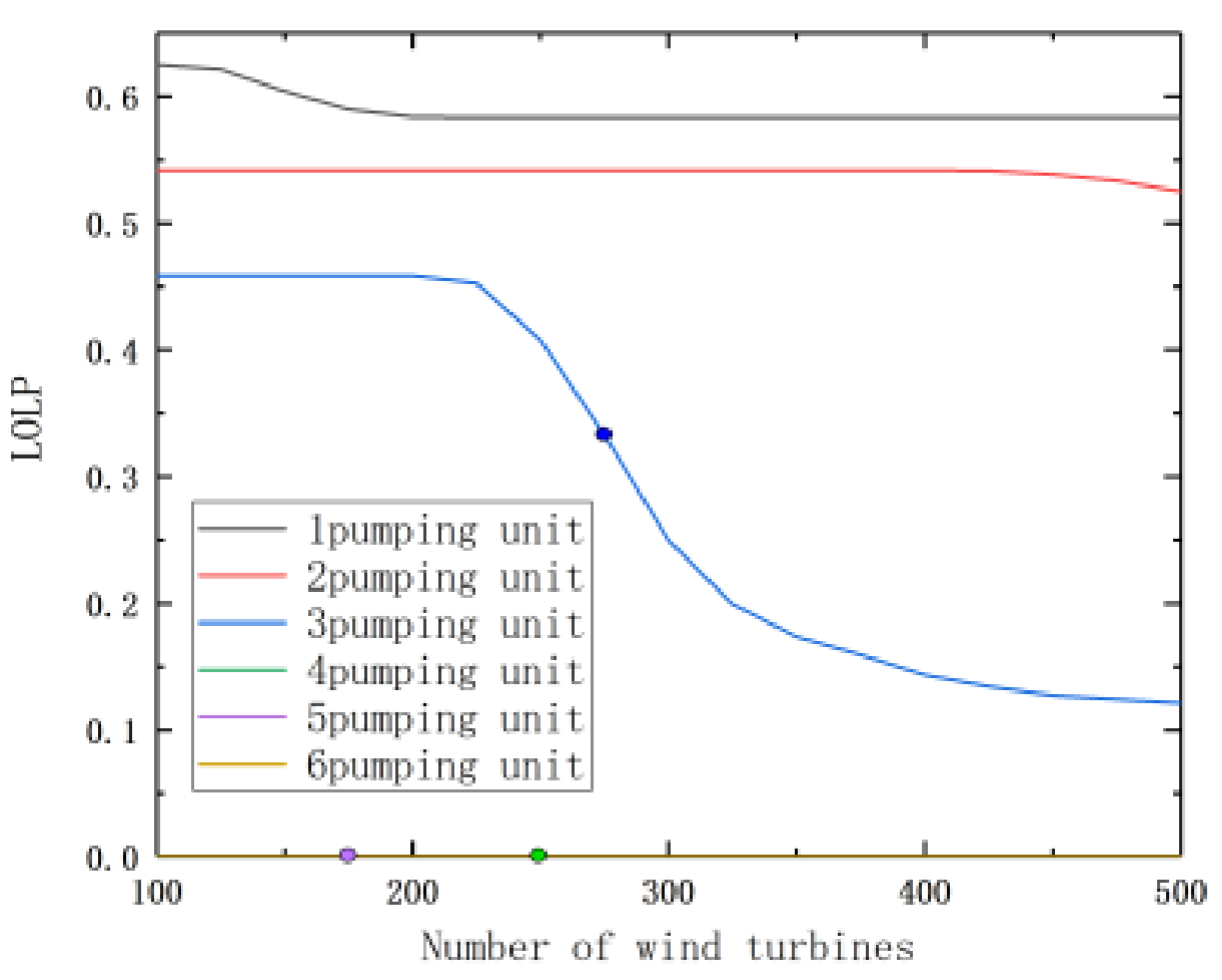 Energies 12 02809 g010