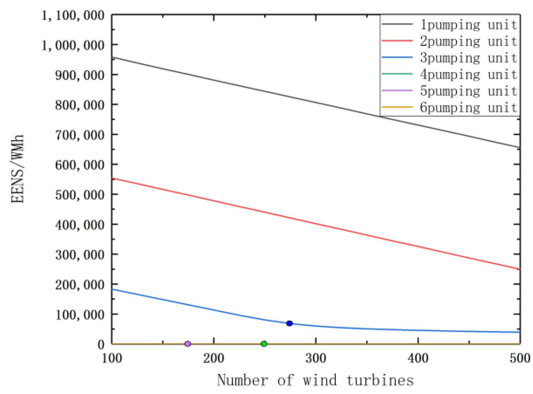 Energies 12 02809 g011