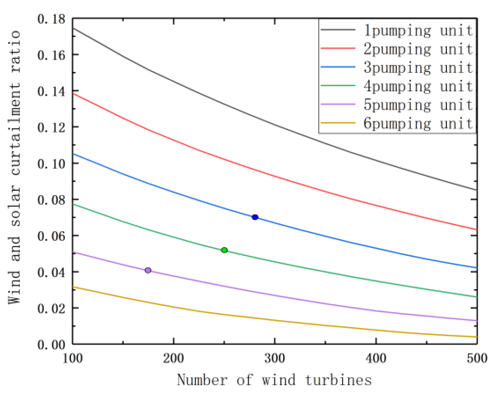Energies 12 02809 g012