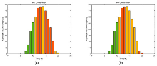 Energies 12 02810 g0a1