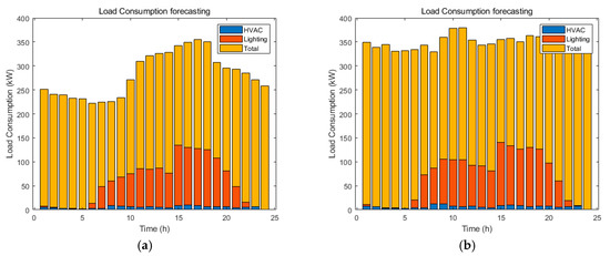 Energies 12 02810 g0a2