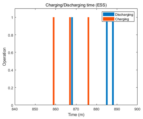 Energies 12 02810 g0a3