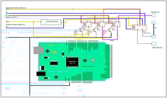 Energies 12 02811 g0a1
