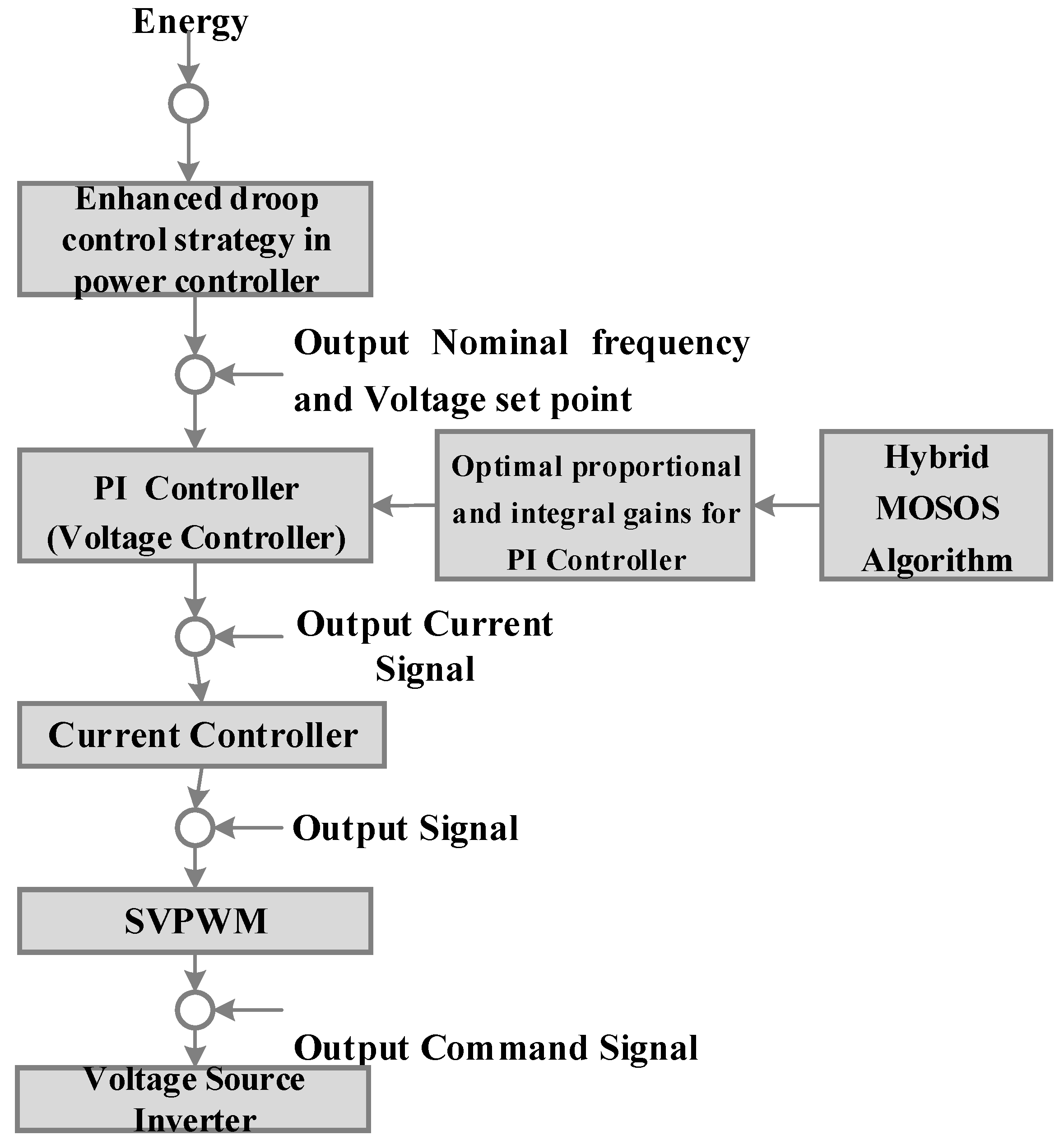 Energies 12 02812 g002