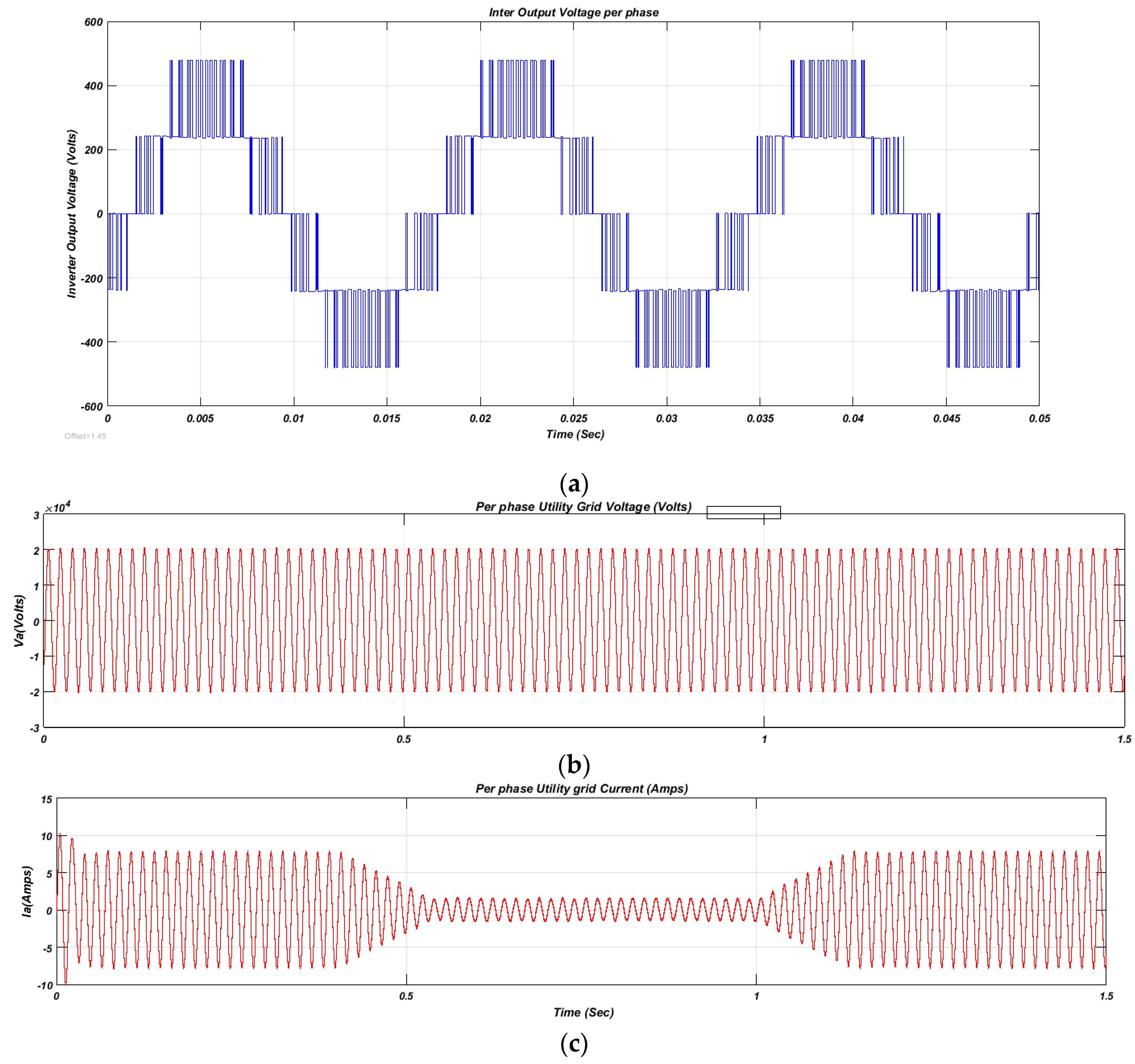 Energies 12 02812 g005