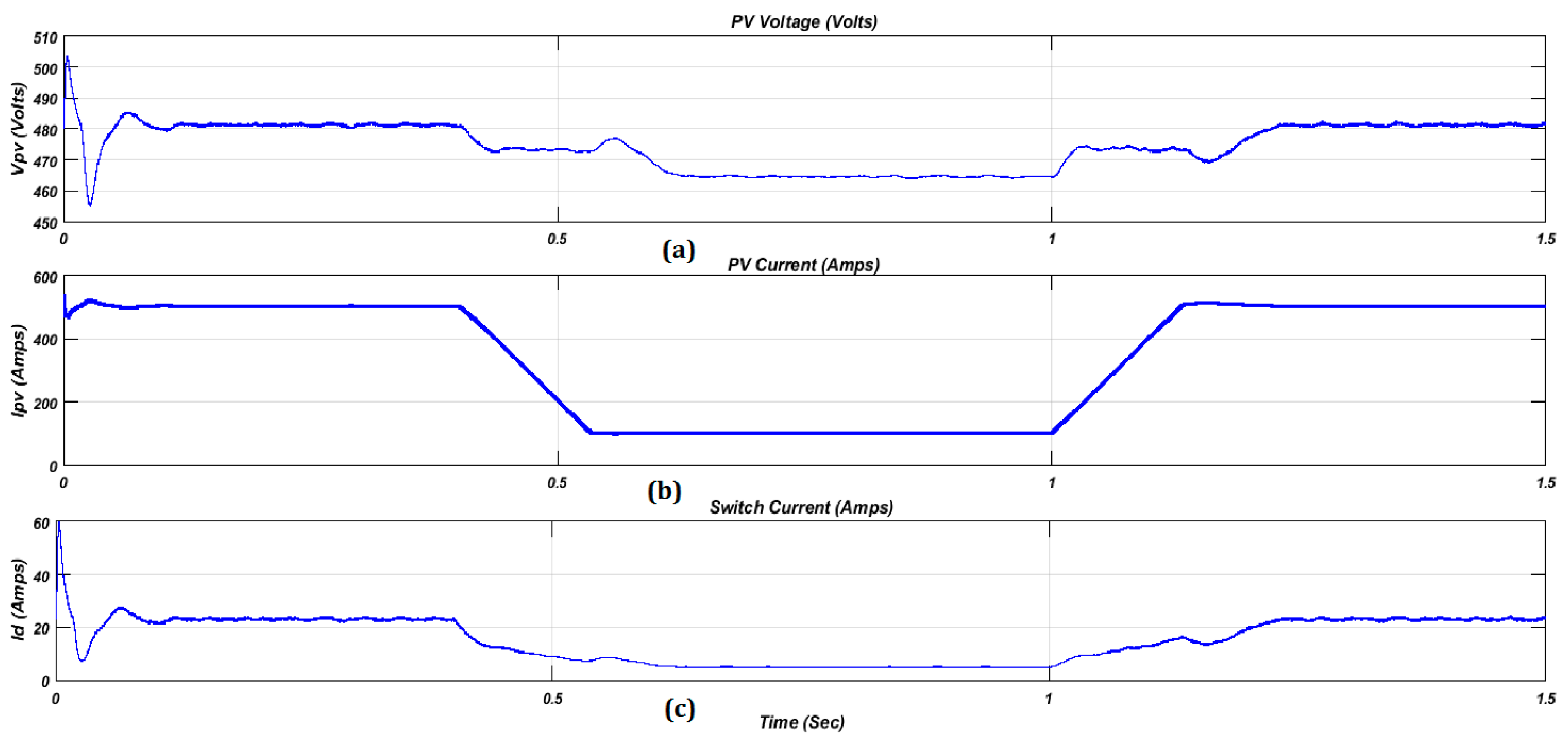 Energies 12 02812 g006