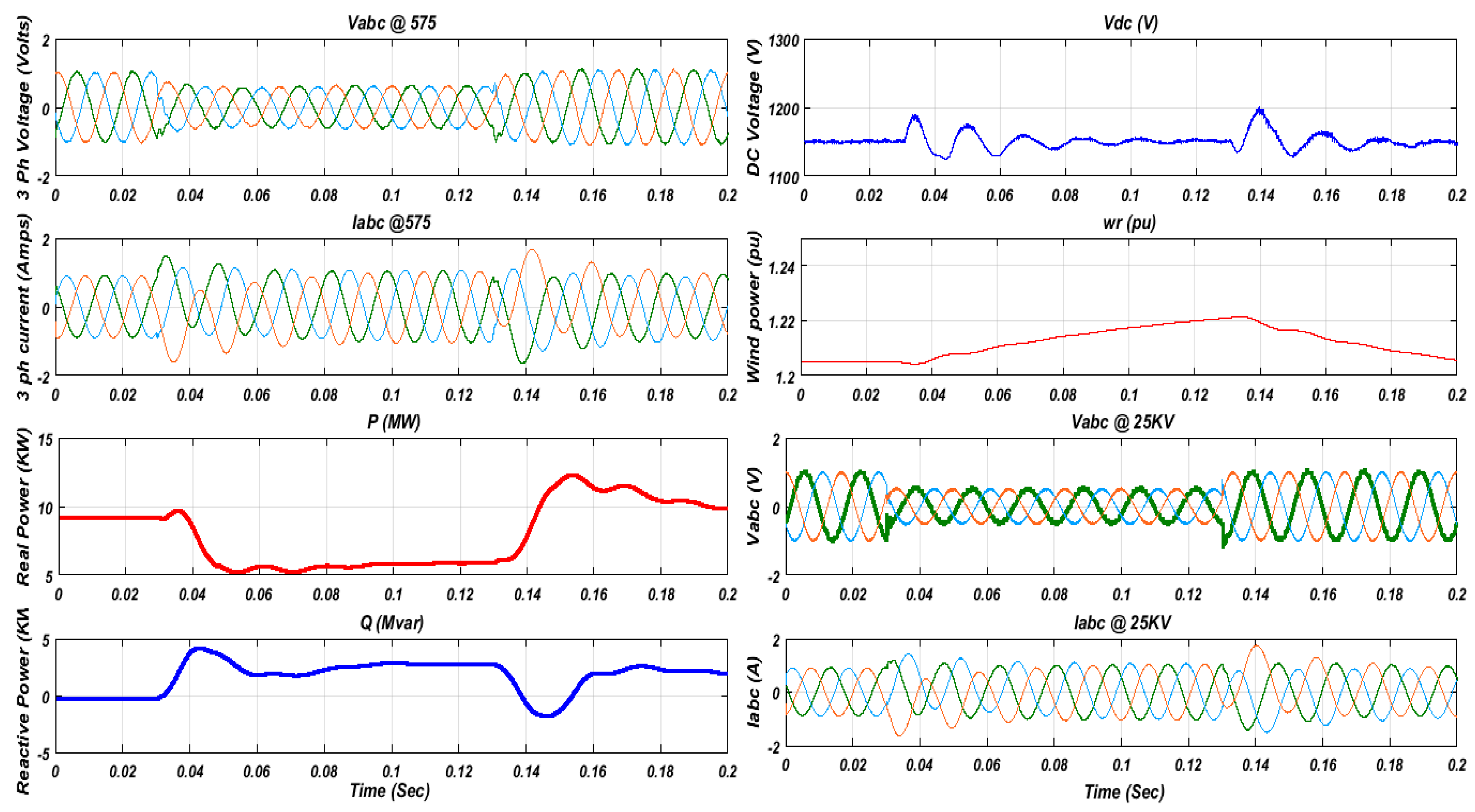 Energies 12 02812 g007