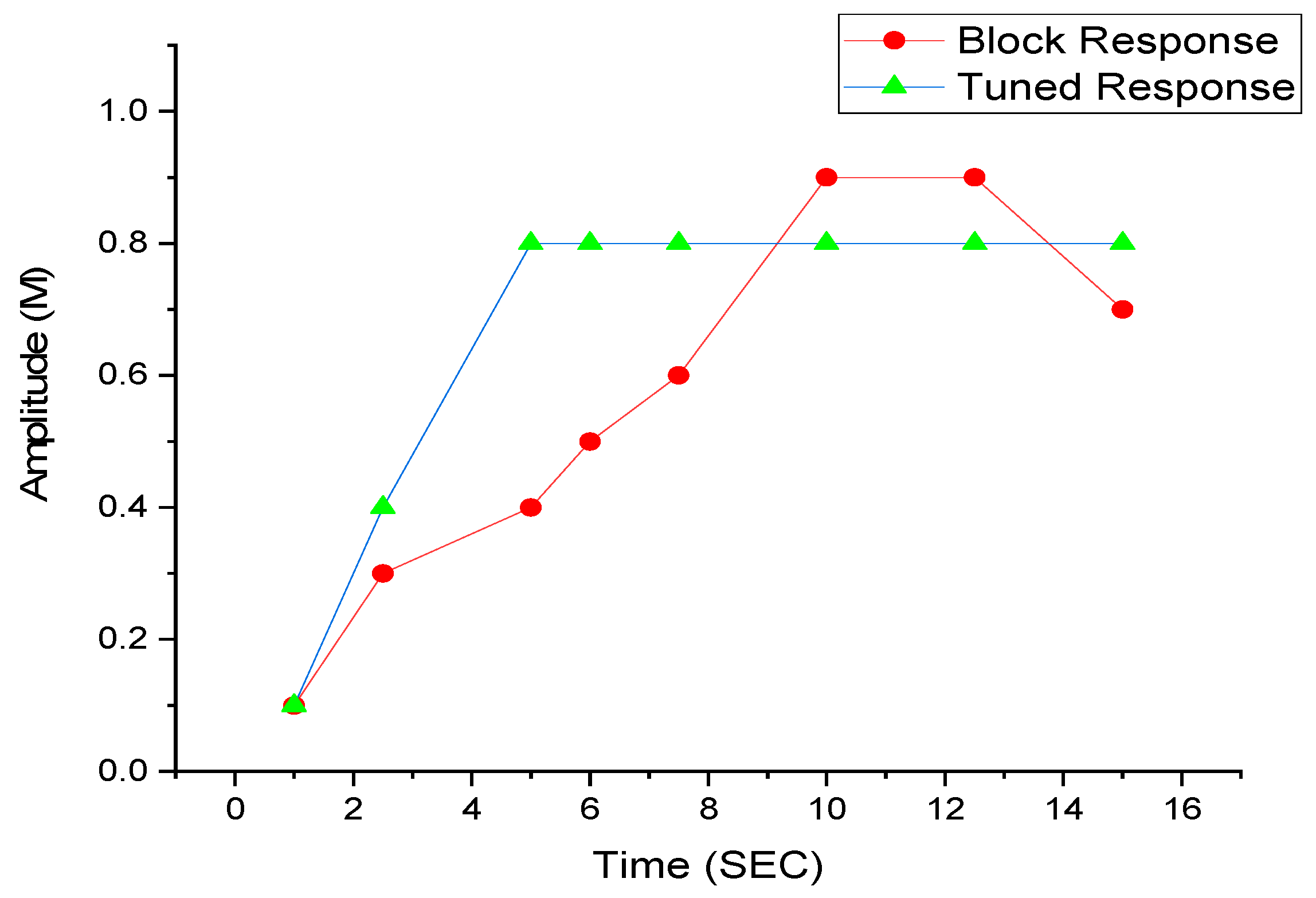 Energies 12 02812 g009