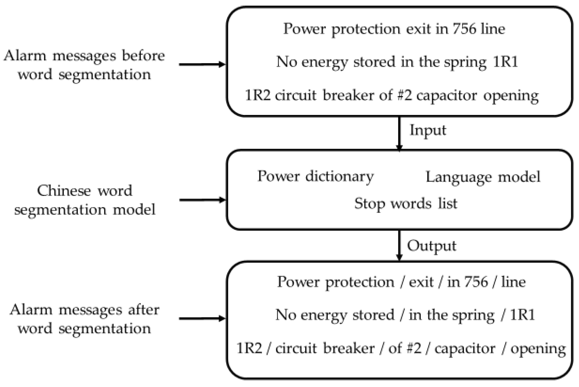 Energies 12 02814 g001