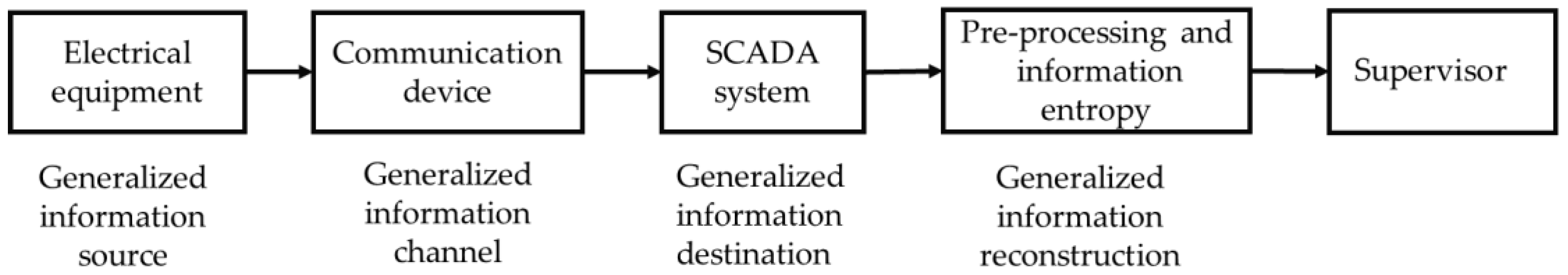 Energies 12 02814 g002